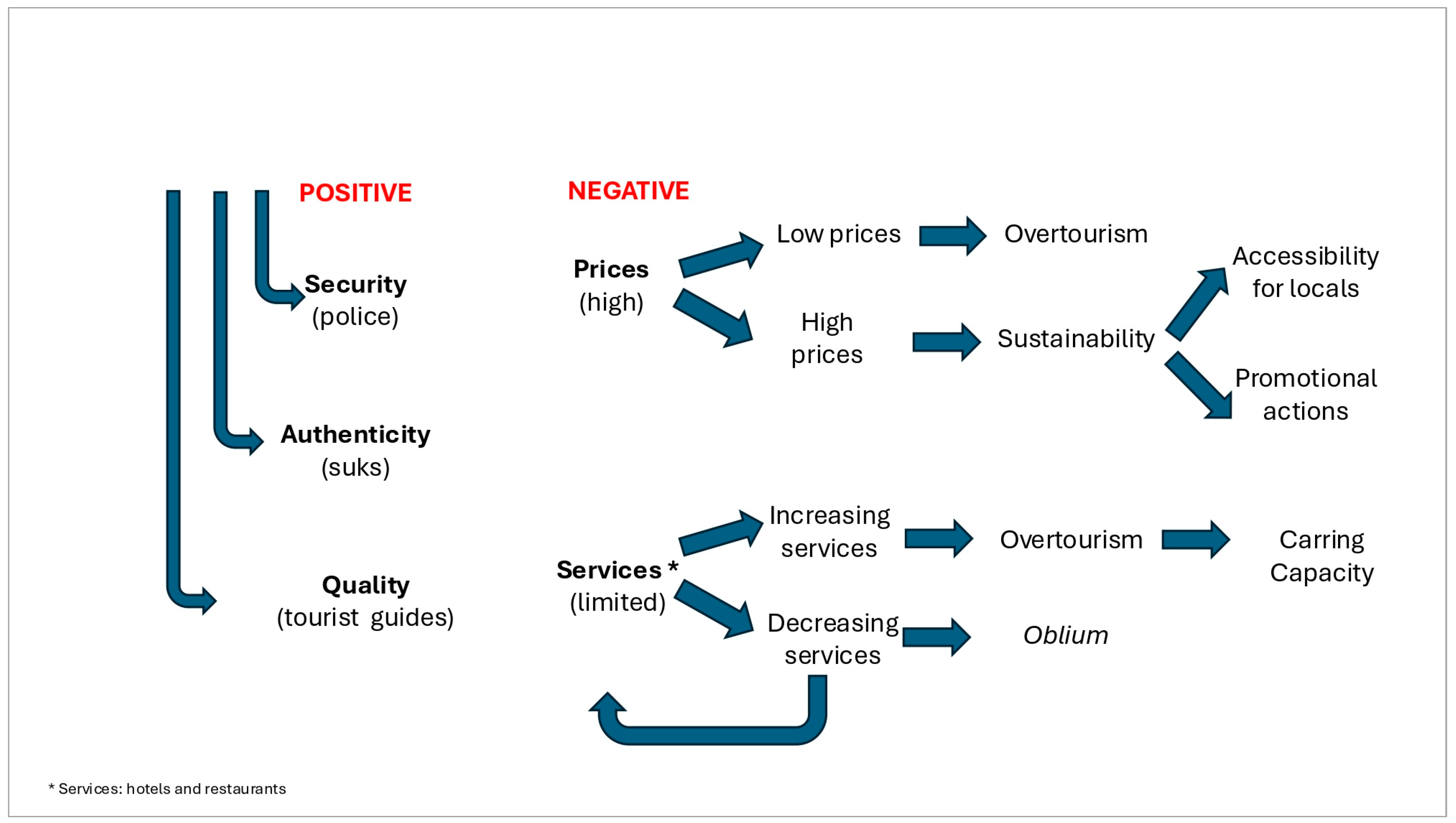 Sustainability 16 09148 g019