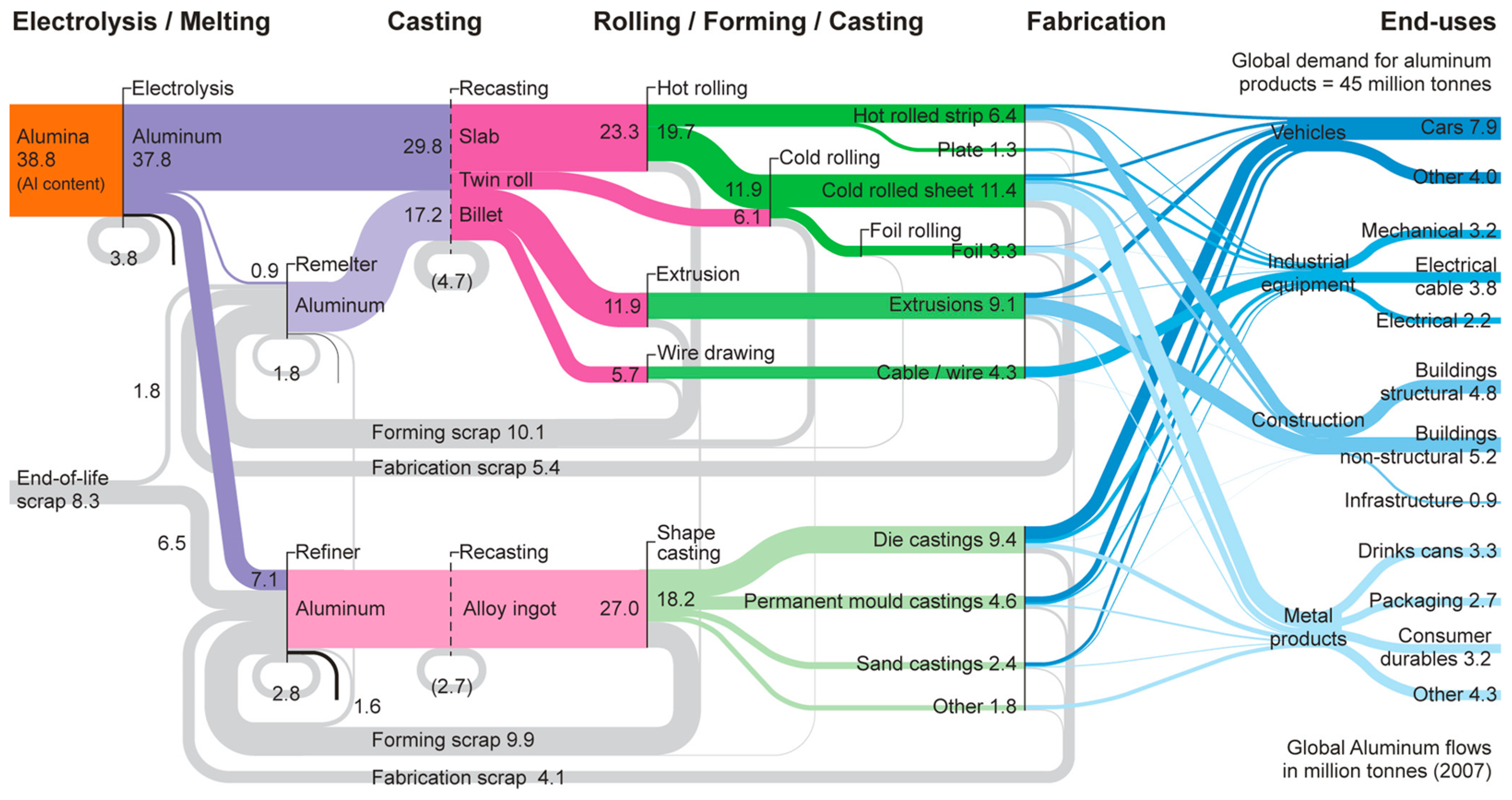 Sustainability 16 09149 g001