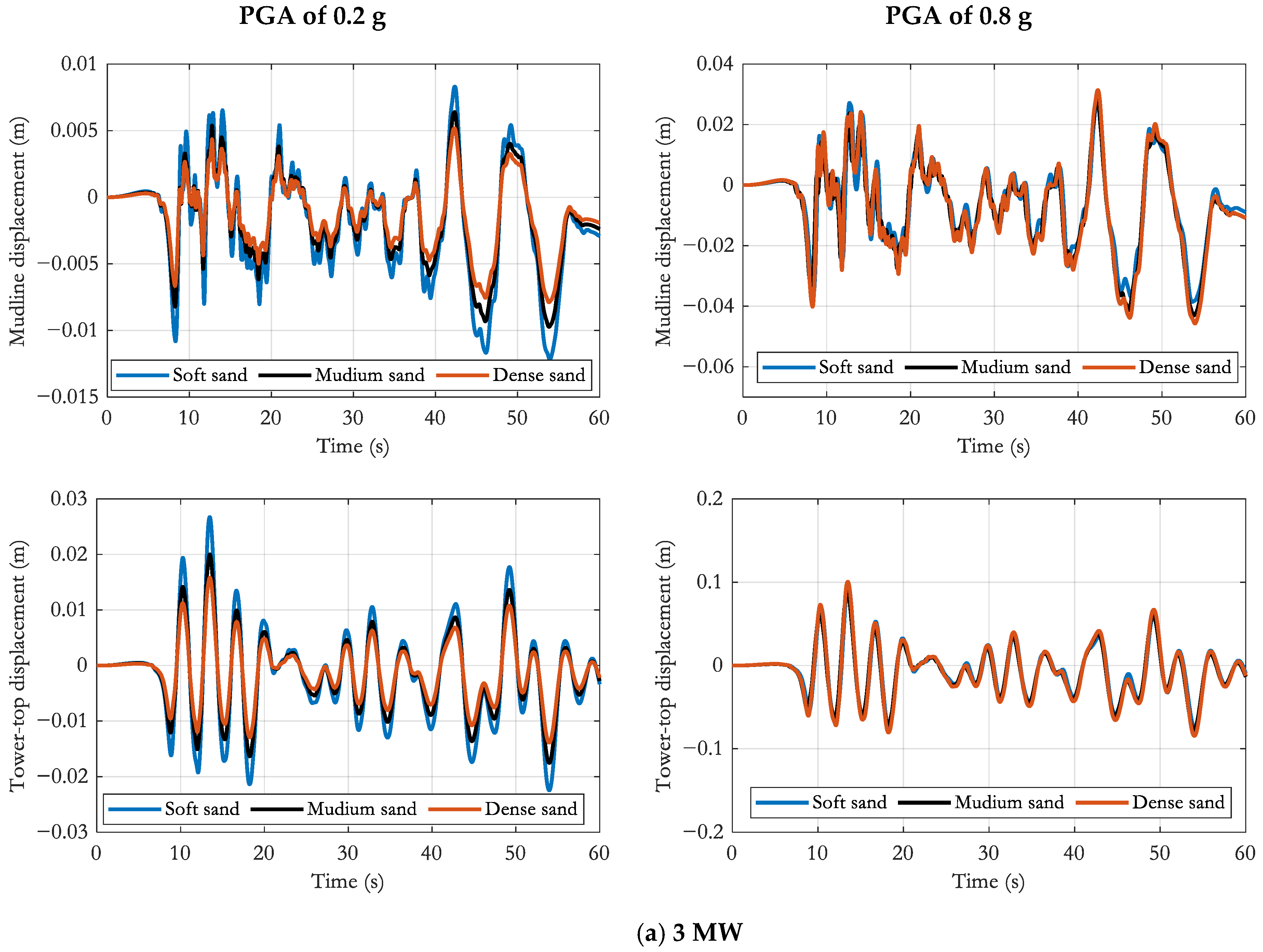 Sustainability 16 09150 g008a