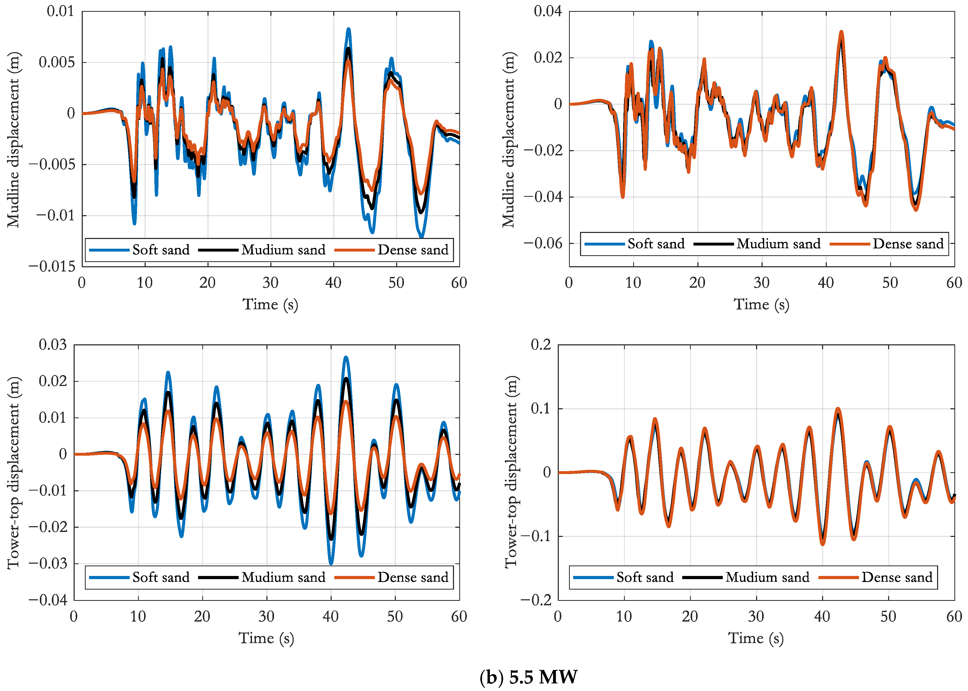 Sustainability 16 09150 g008b