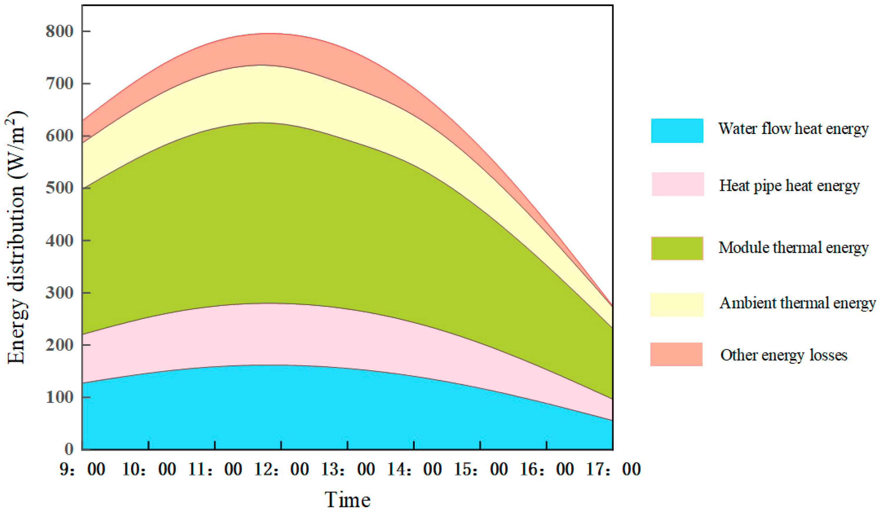 Sustainability 16 09151 g010