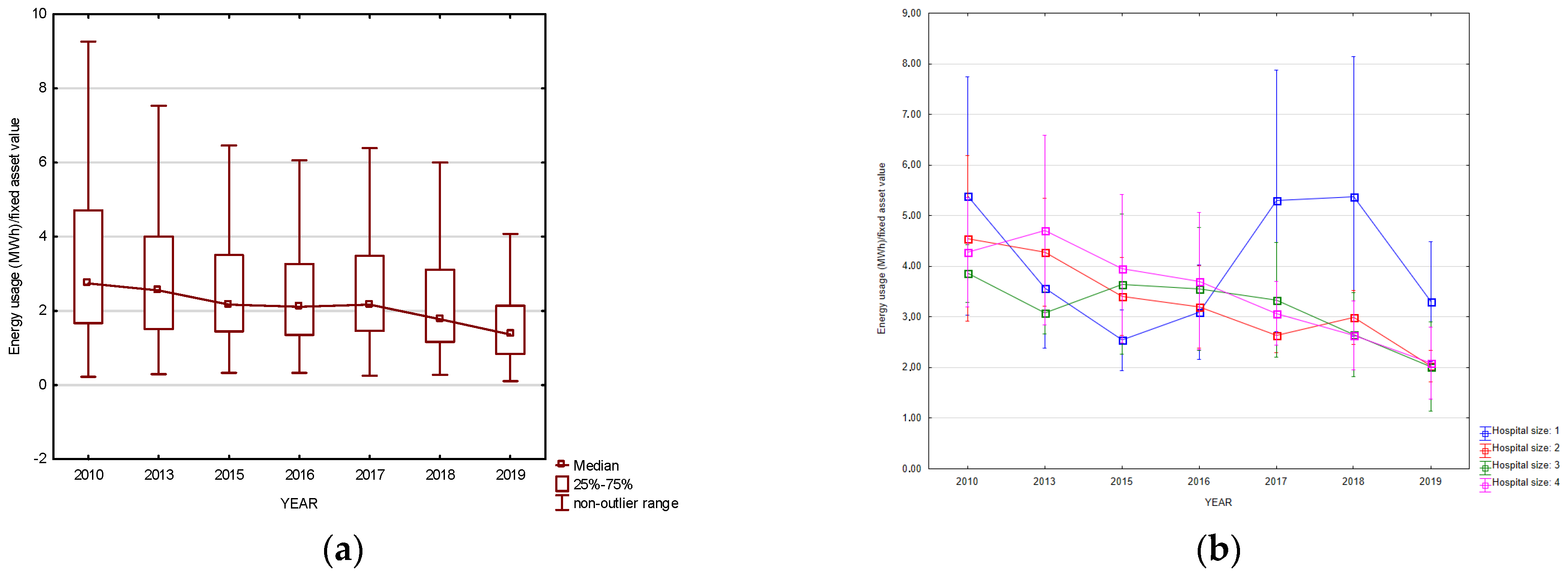 Sustainability 16 09153 g012