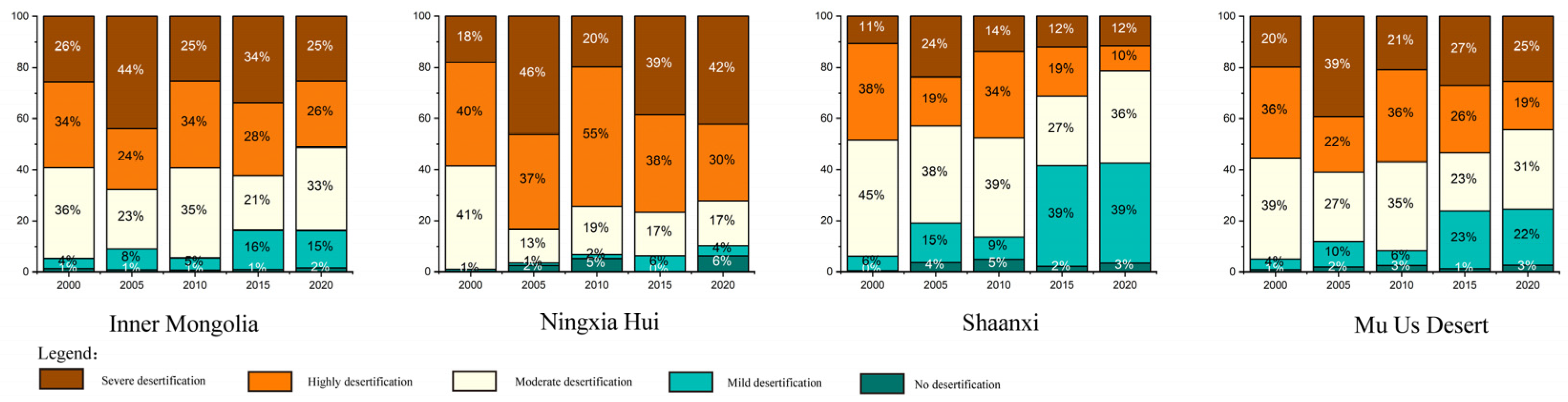 Sustainability 16 09154 g004
