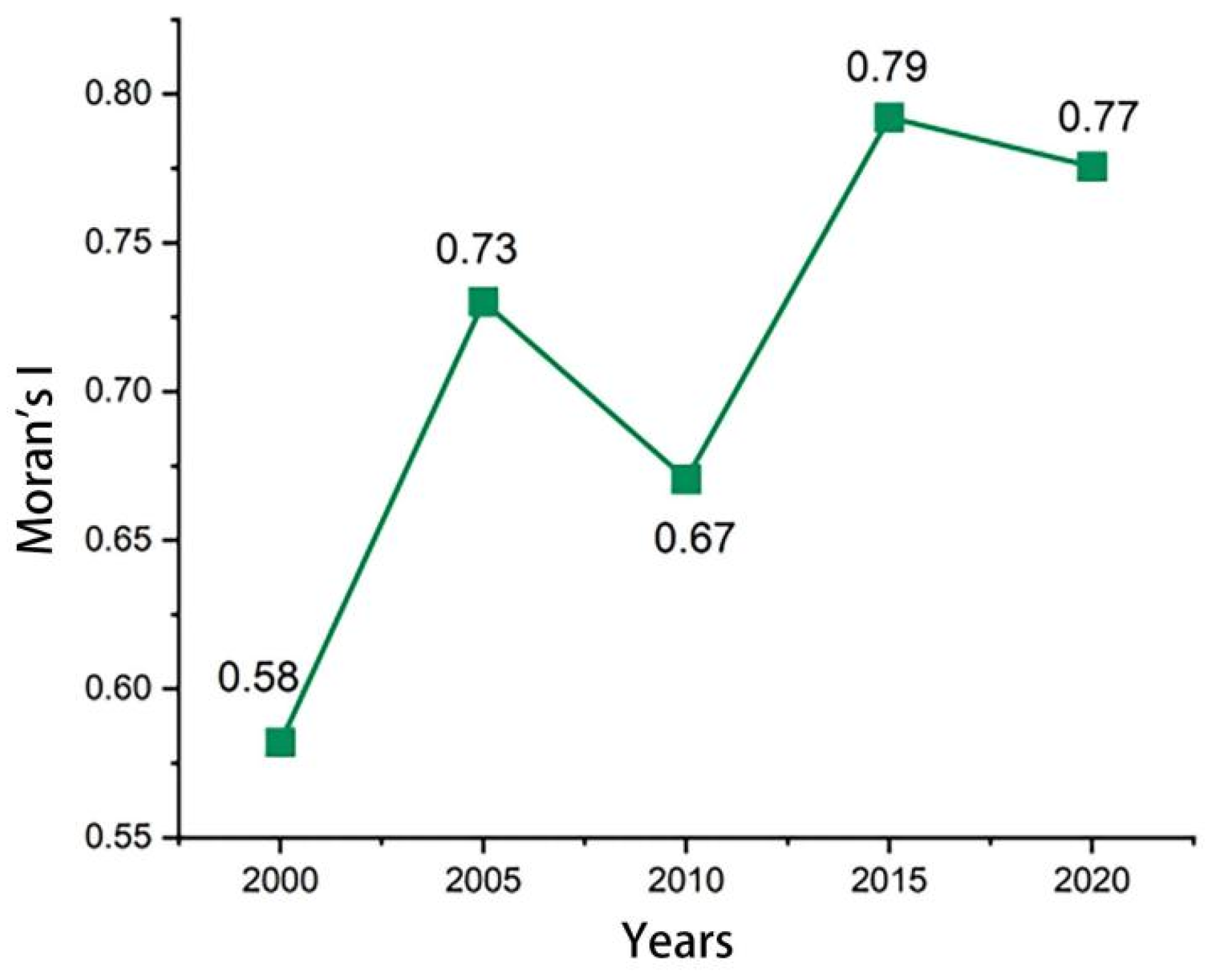 Sustainability 16 09154 g006