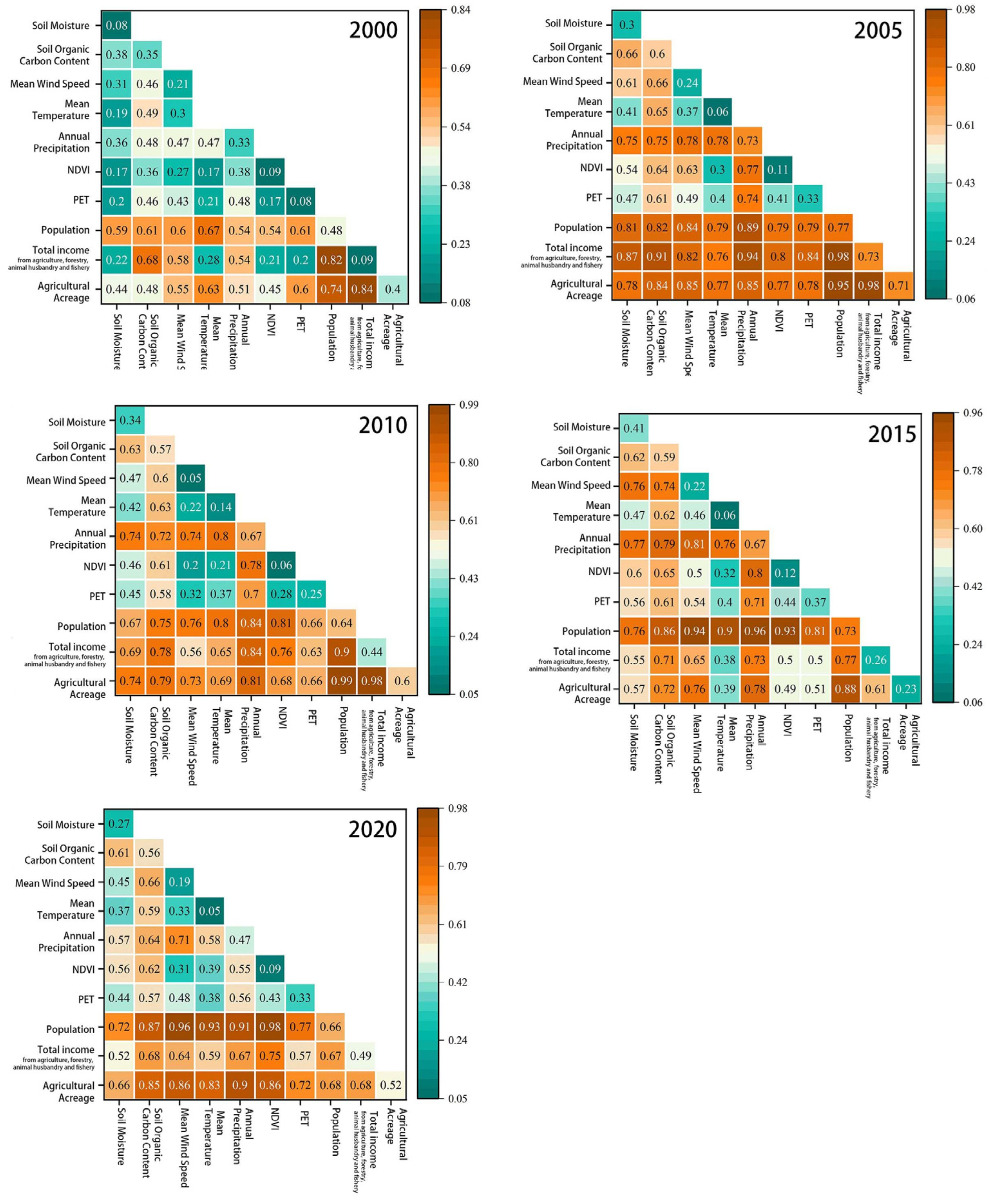 Sustainability 16 09154 g009