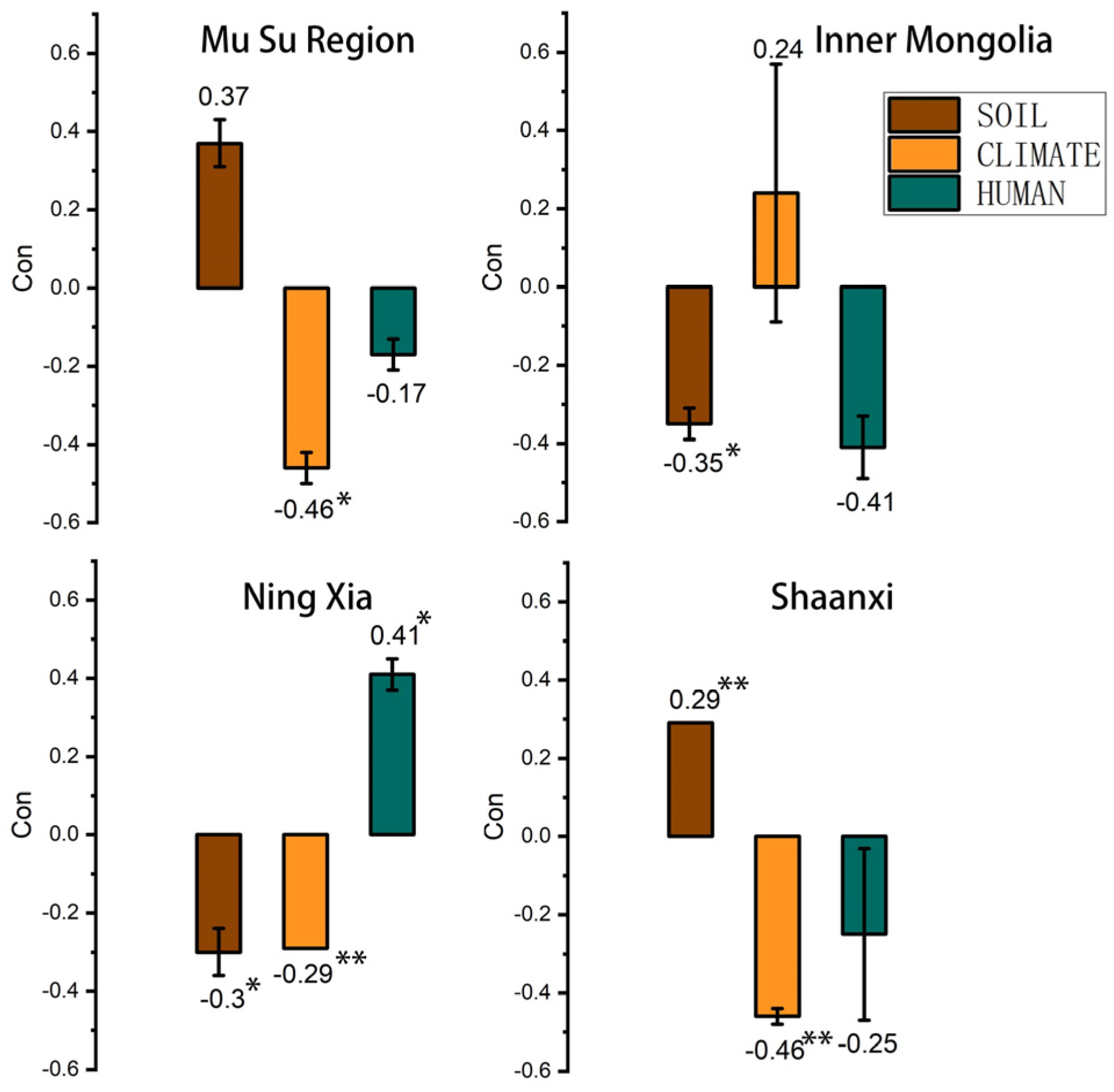 Sustainability 16 09154 g010