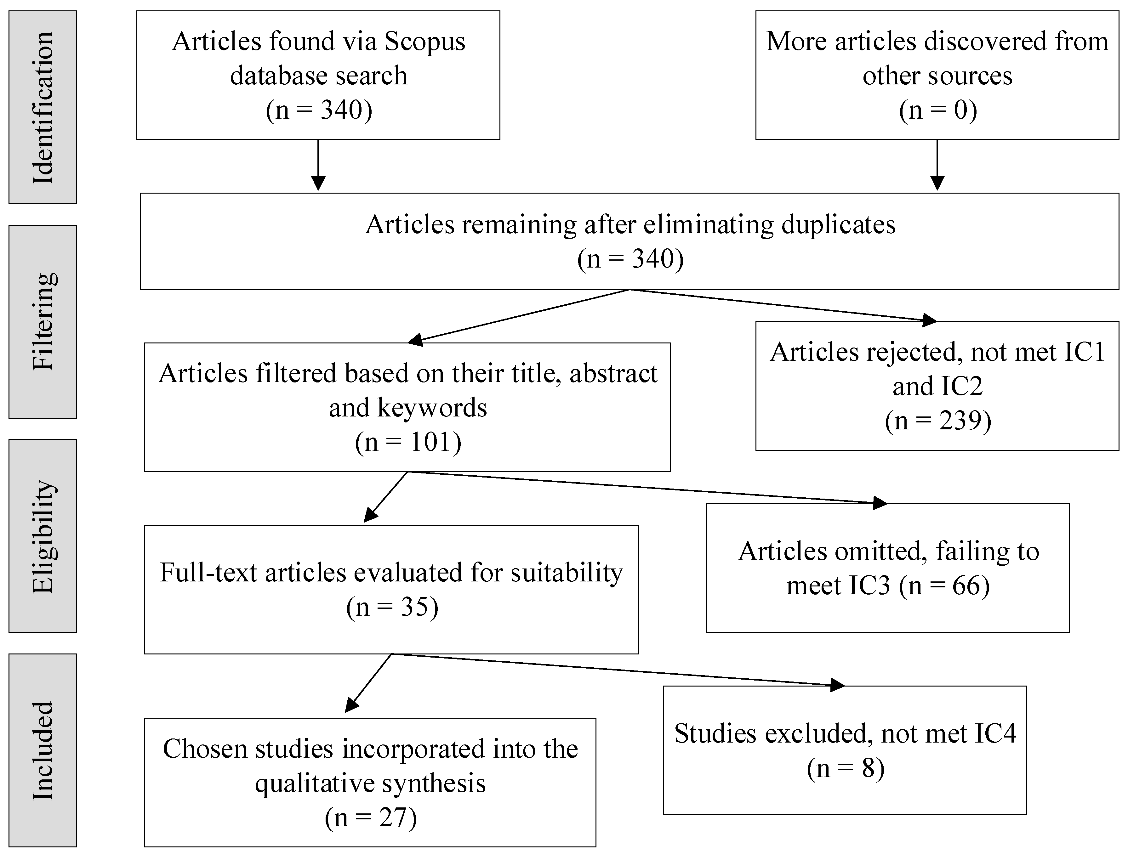 Sustainability 16 09157 g001