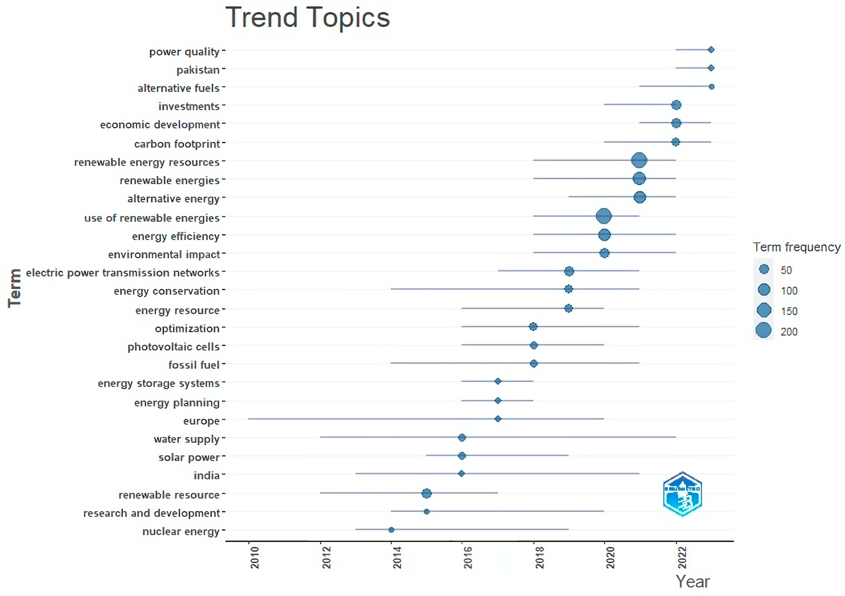 Sustainability 16 09157 g002