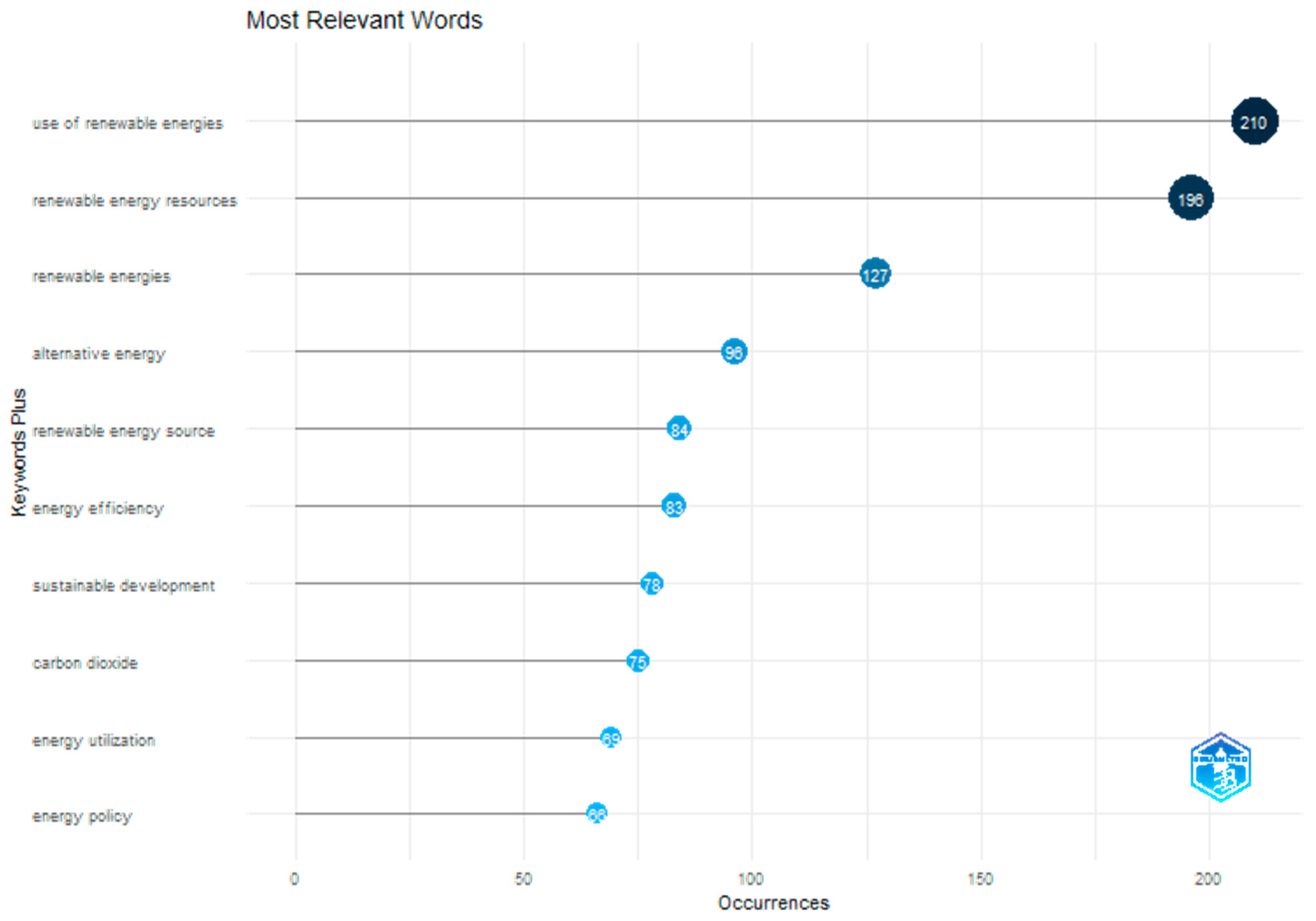 Sustainability 16 09157 g003