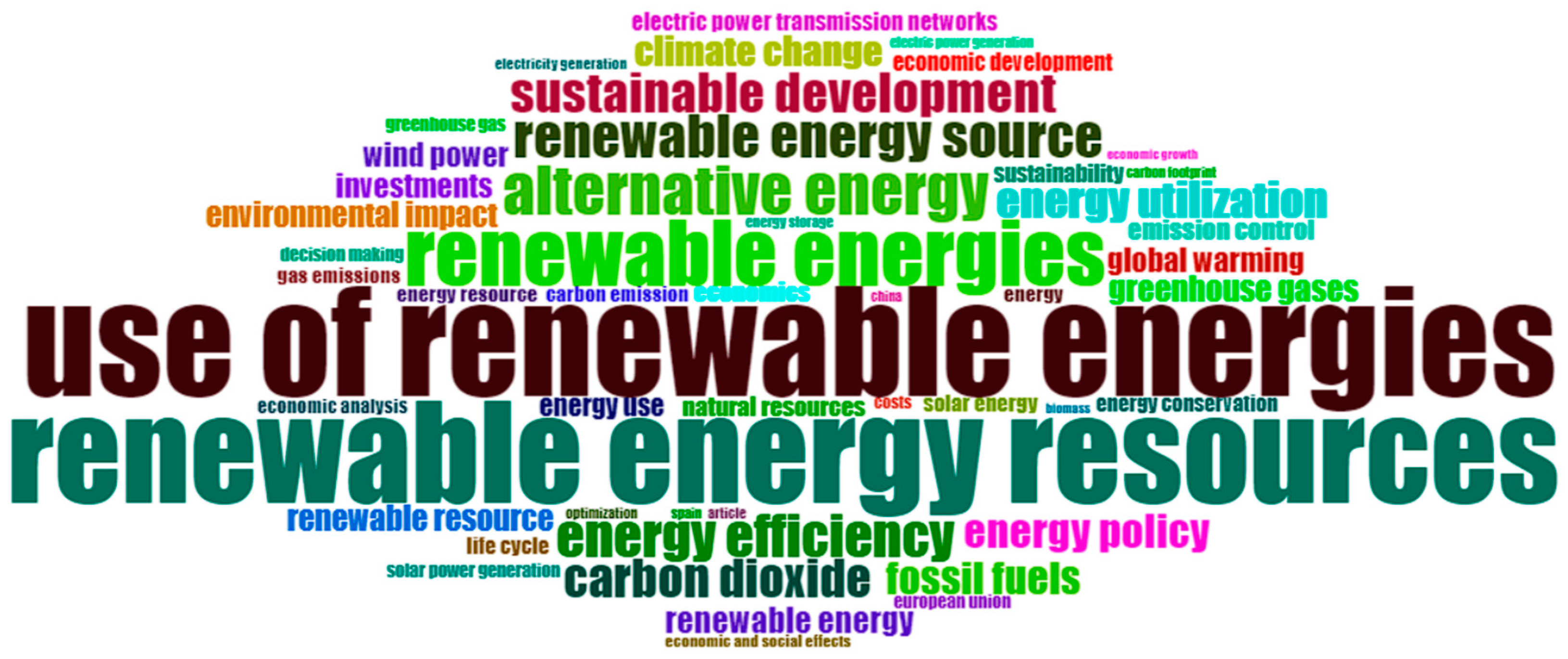 Sustainability 16 09157 g004