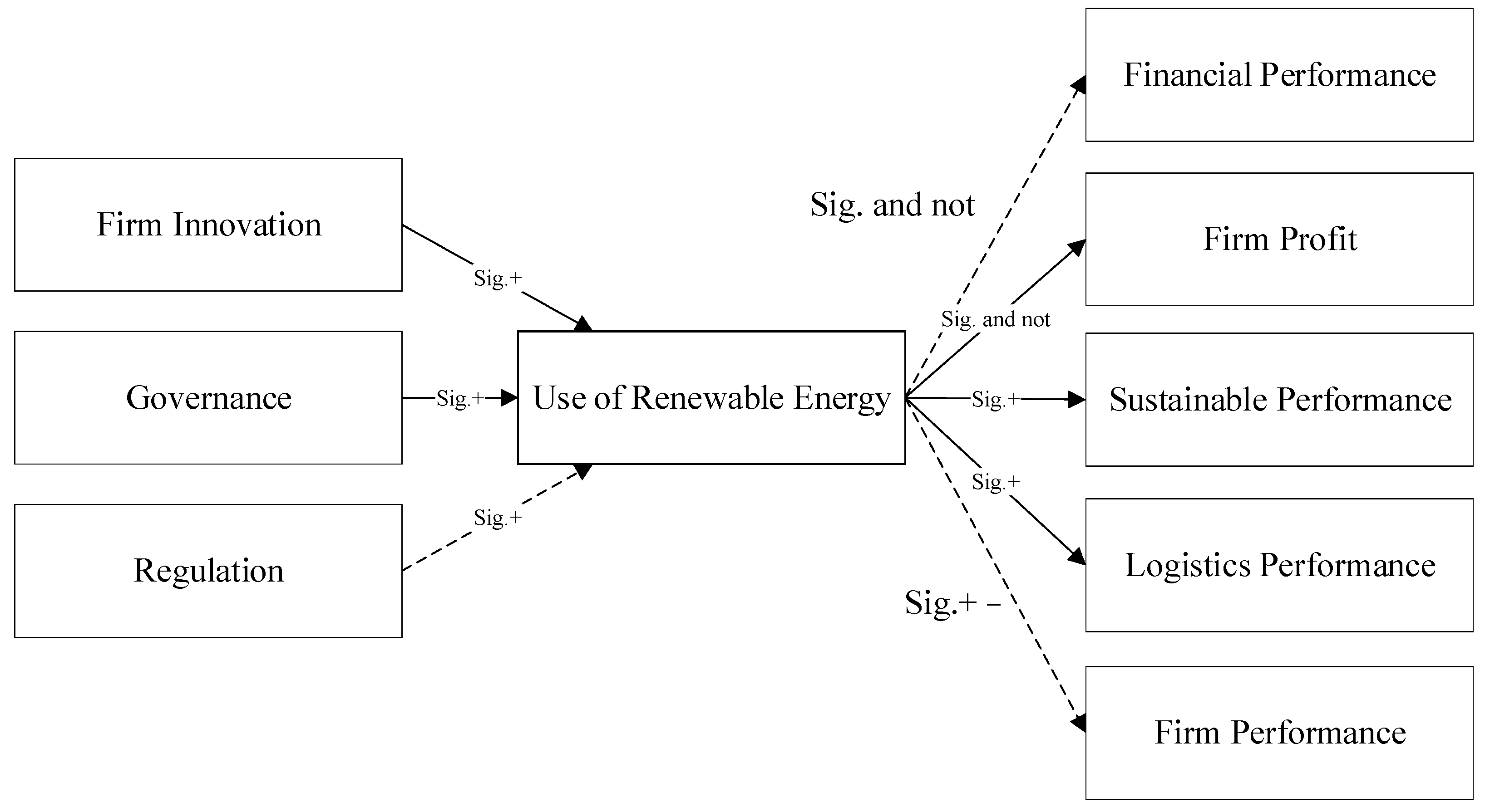 Sustainability 16 09157 g005