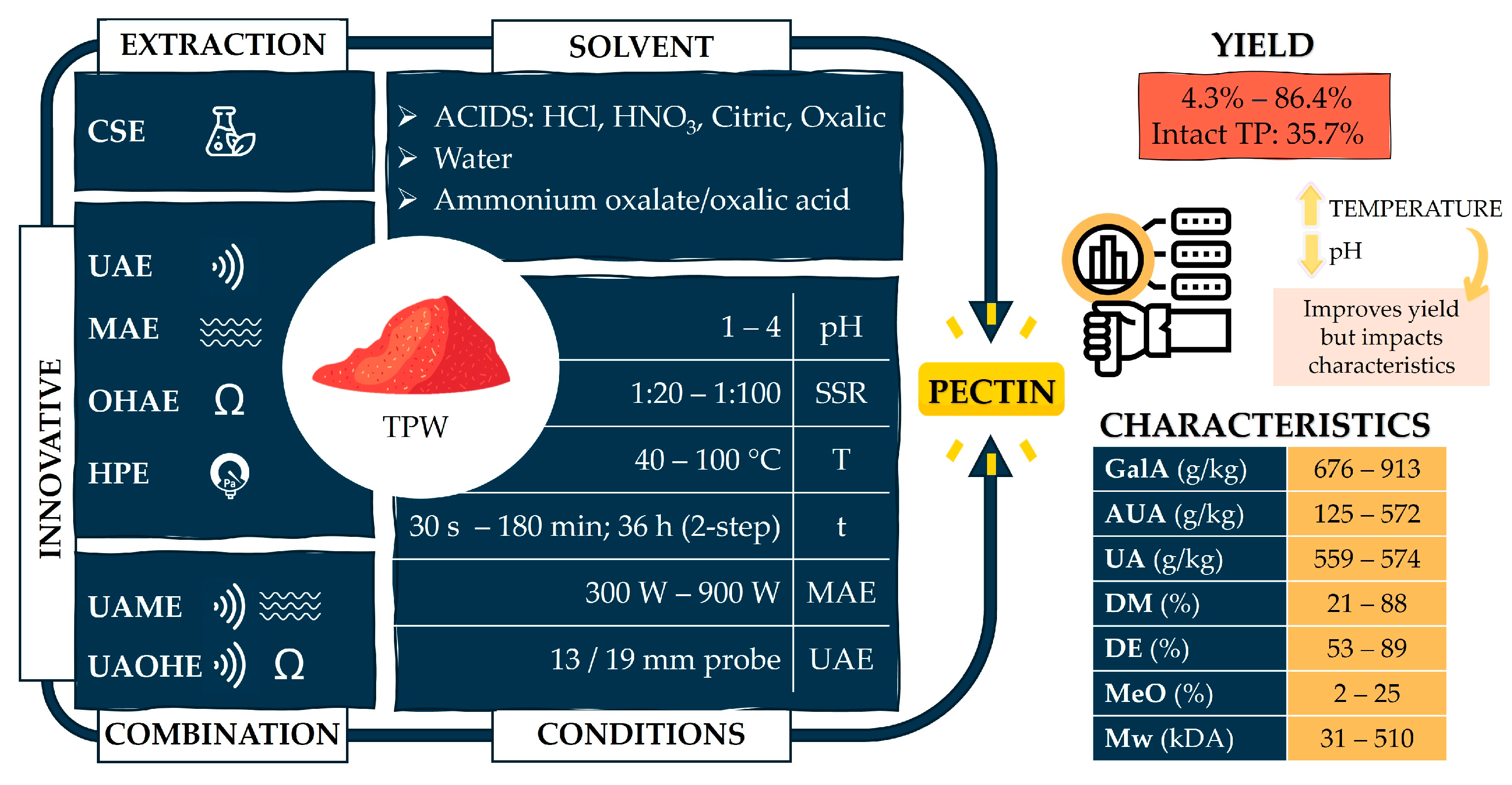 Sustainability 16 09158 g003
