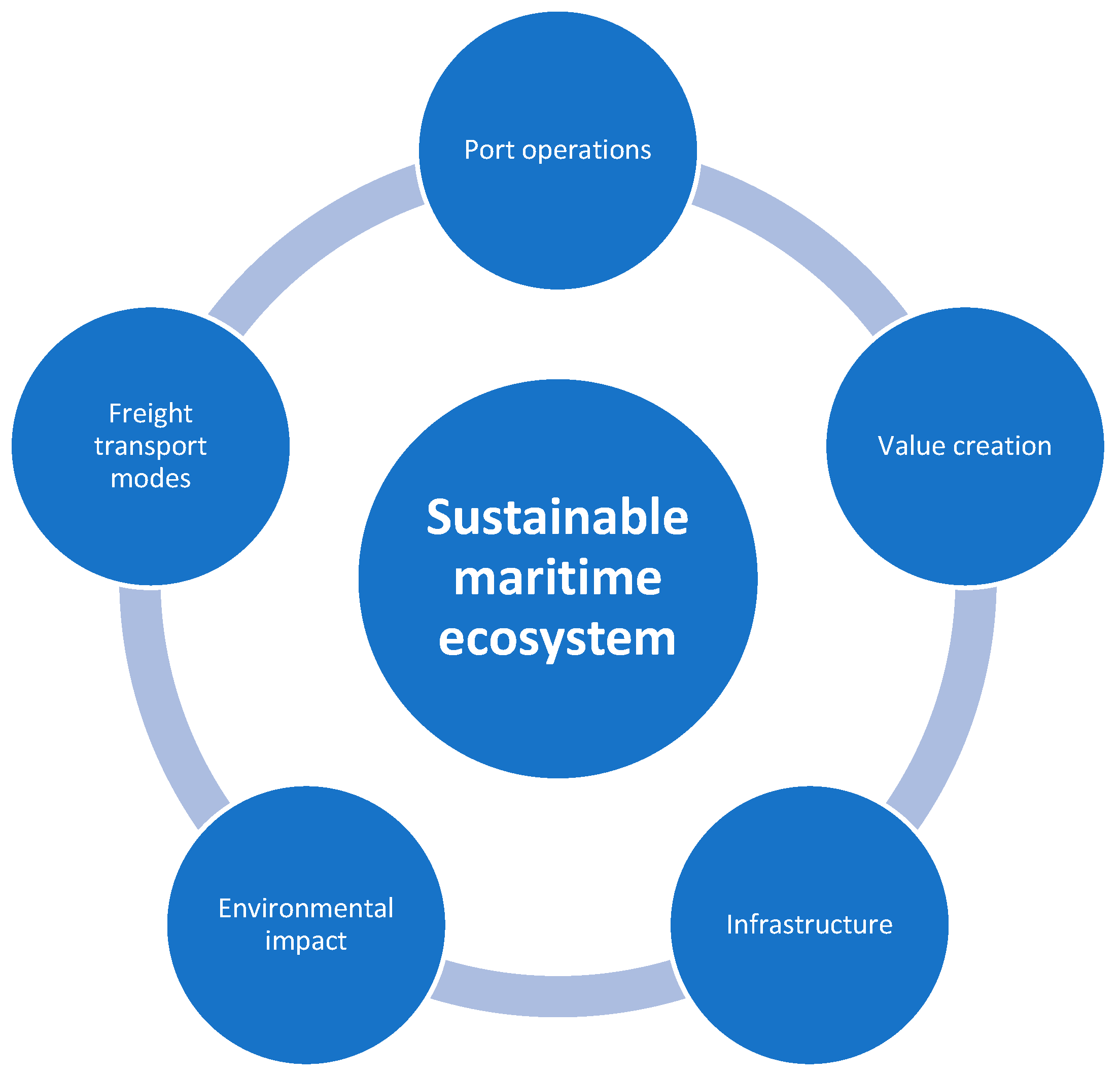 Sustainability 16 09161 g001