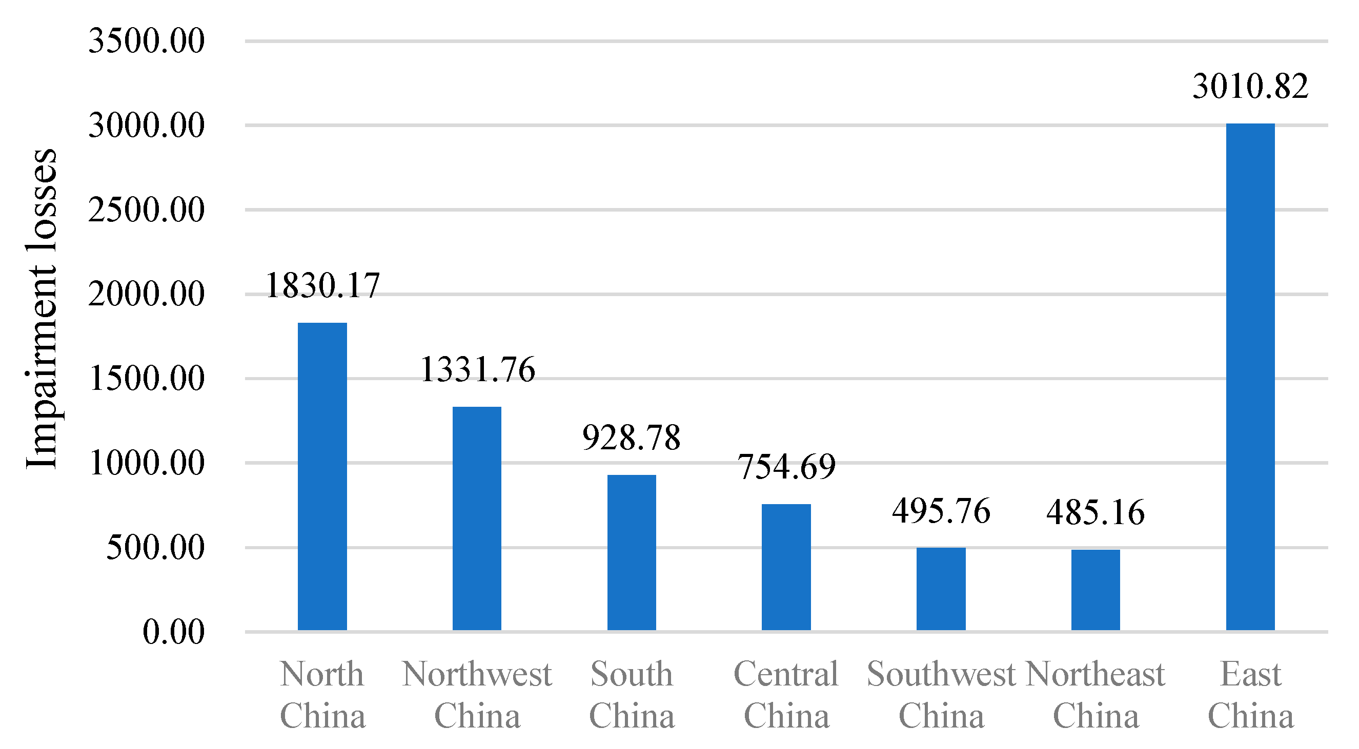 Sustainability 16 09162 g002