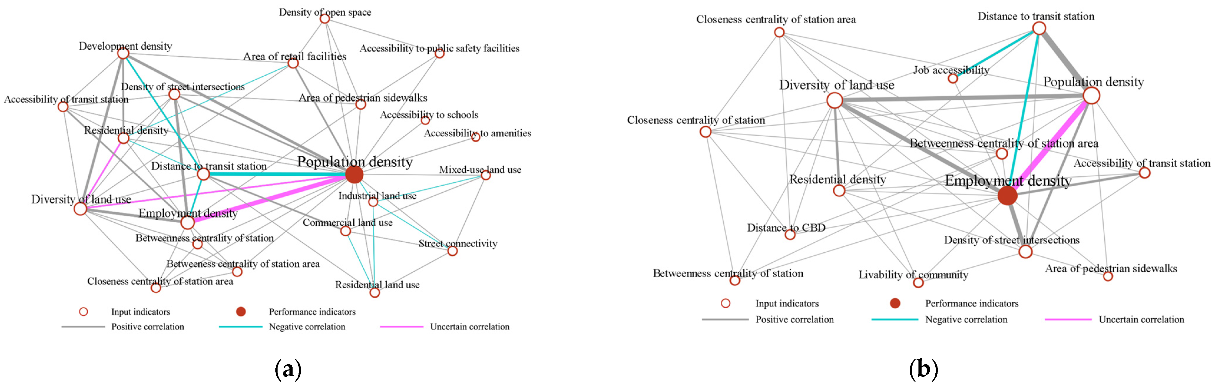 Sustainability 16 09165 g003