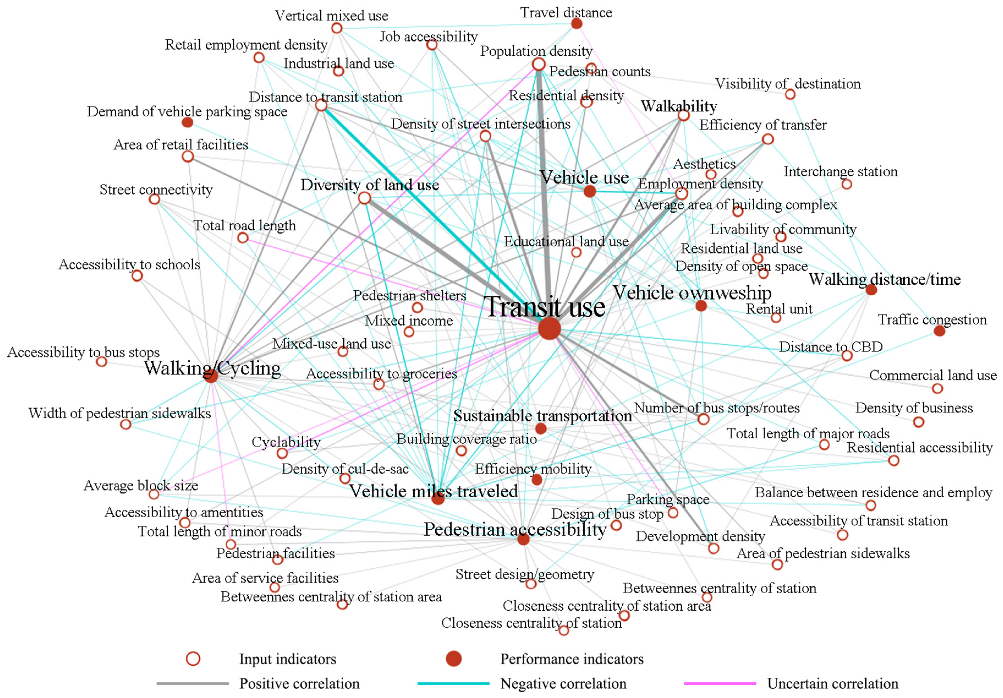 Sustainability 16 09165 g005