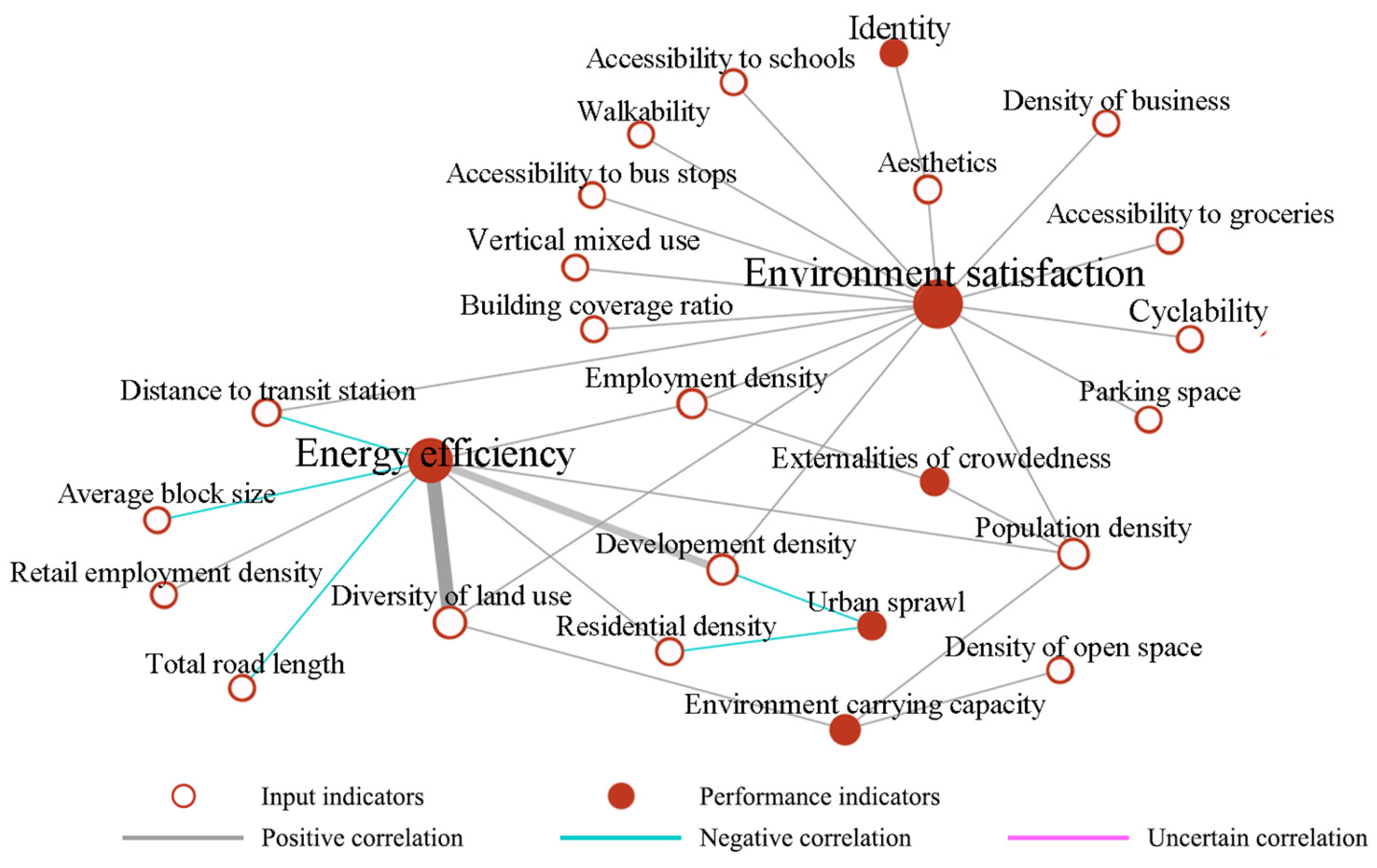 Sustainability 16 09165 g009