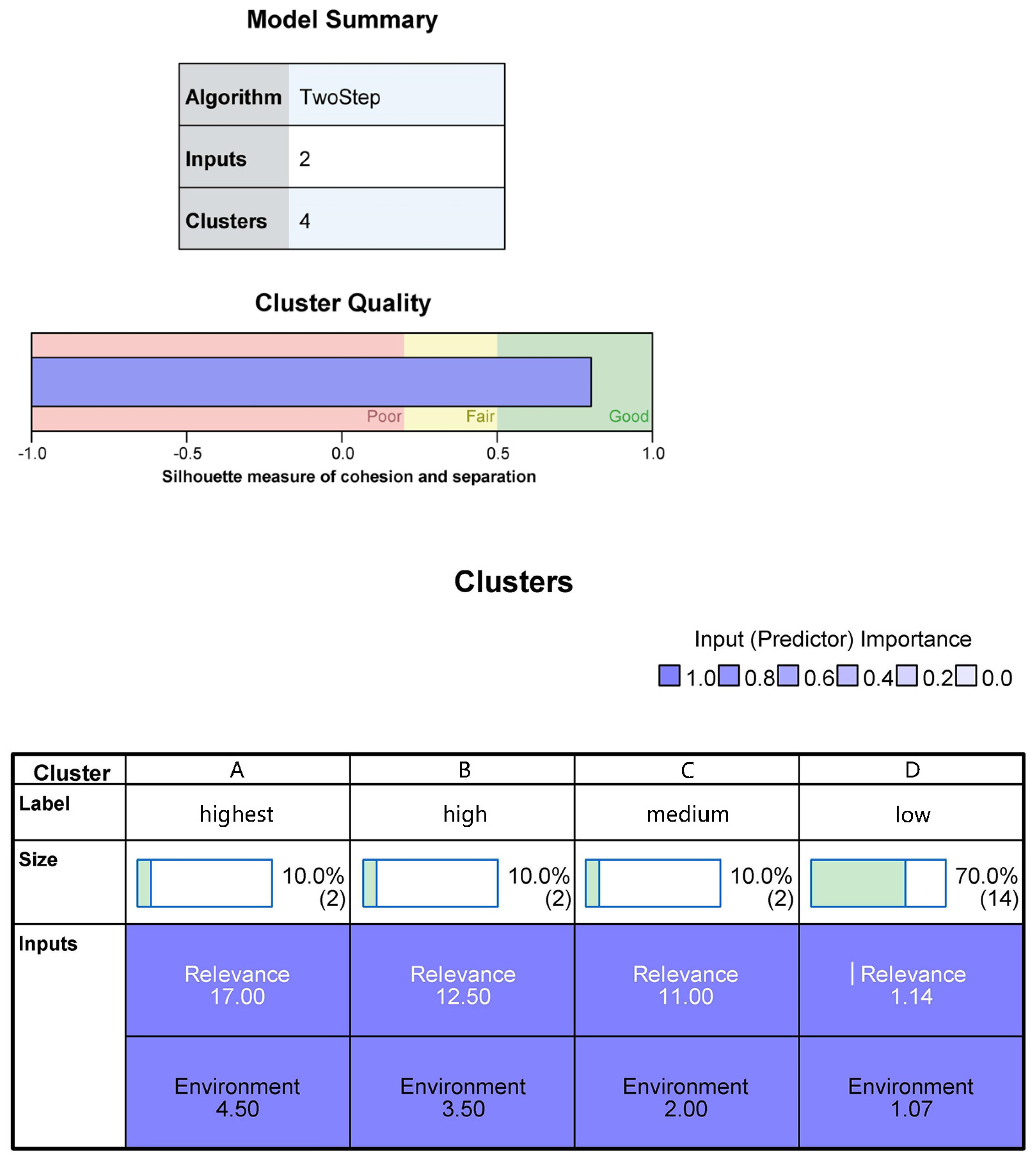 Sustainability 16 09165 g010