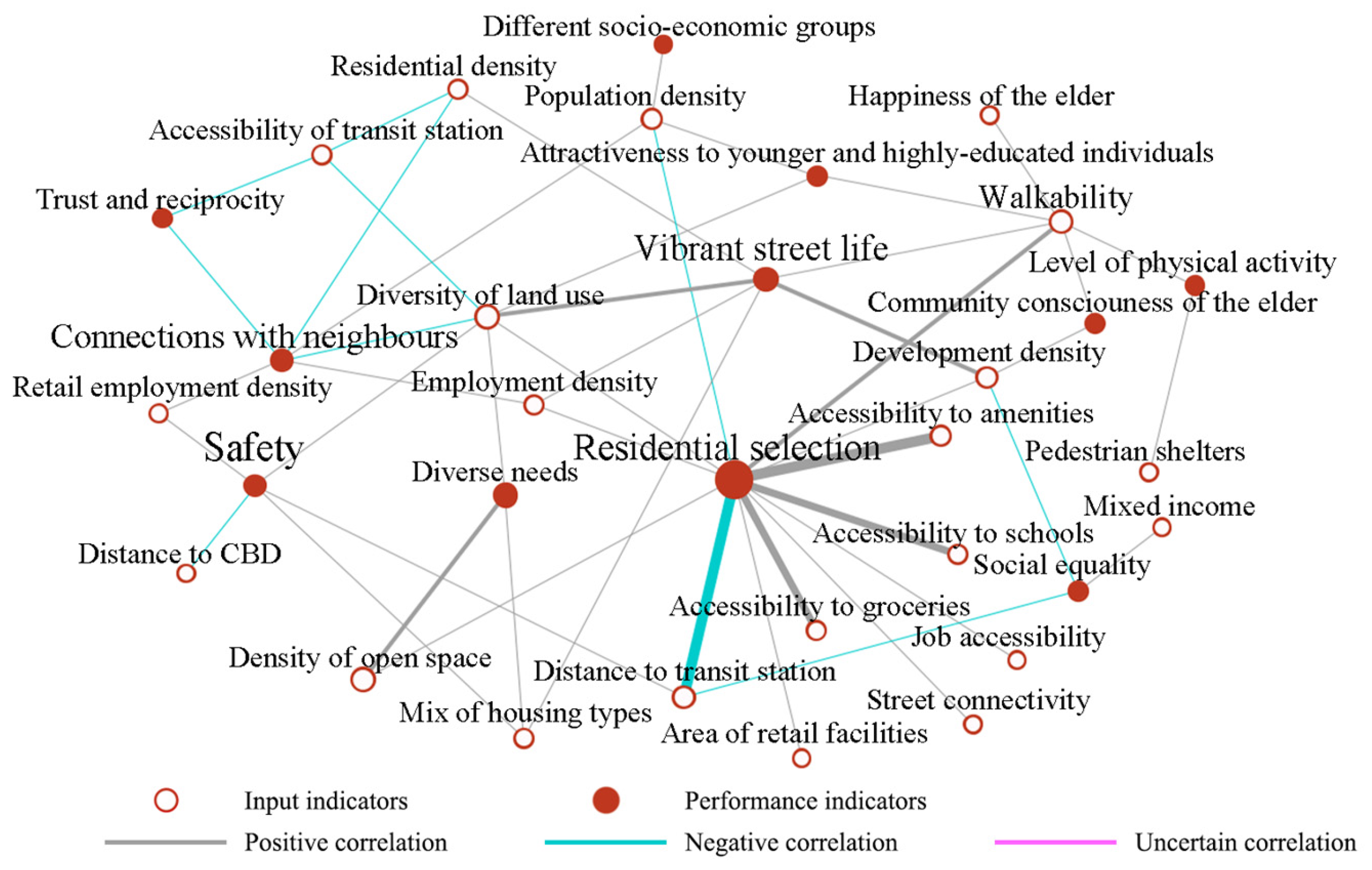 Sustainability 16 09165 g011