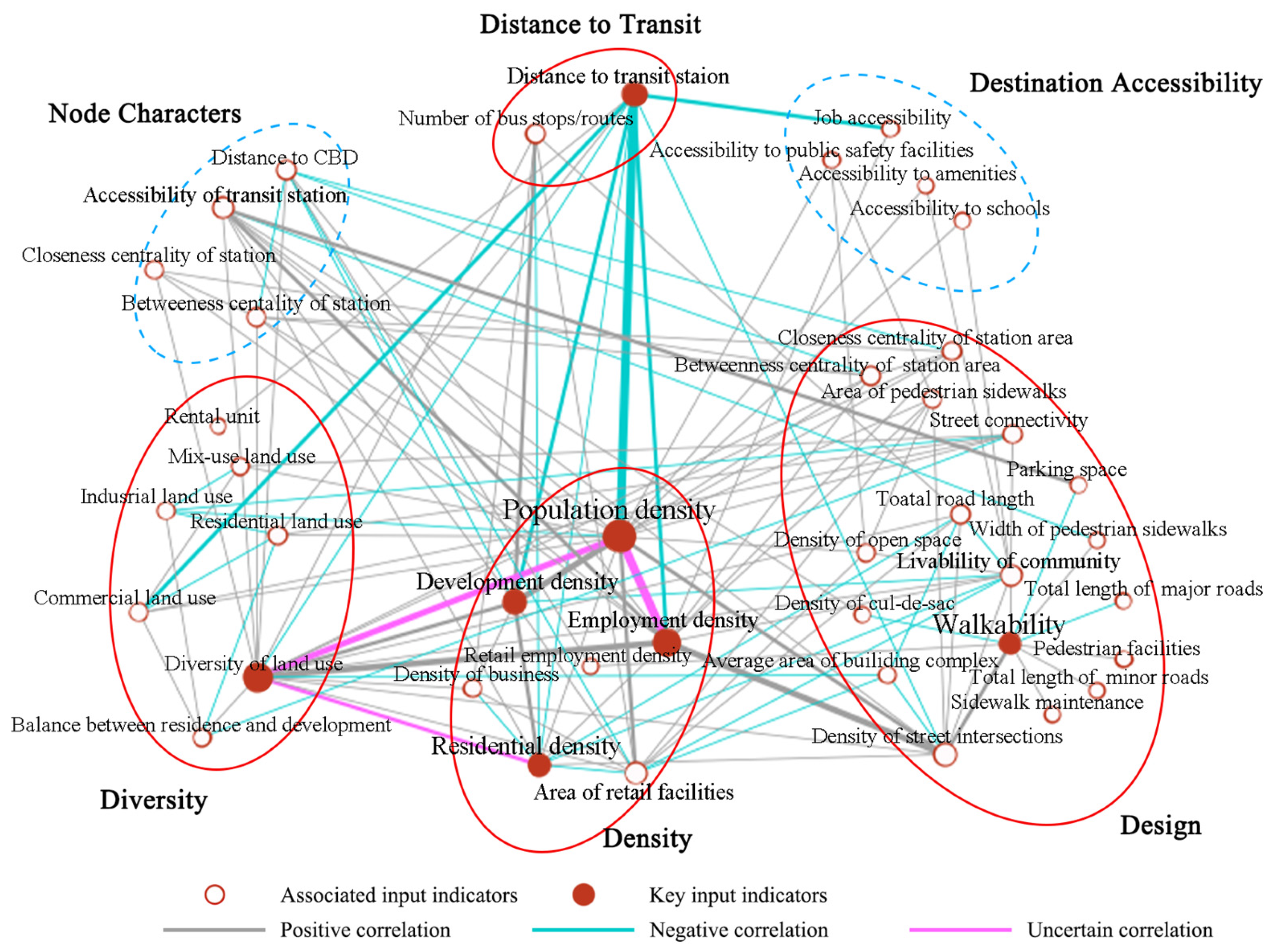 Sustainability 16 09165 g014