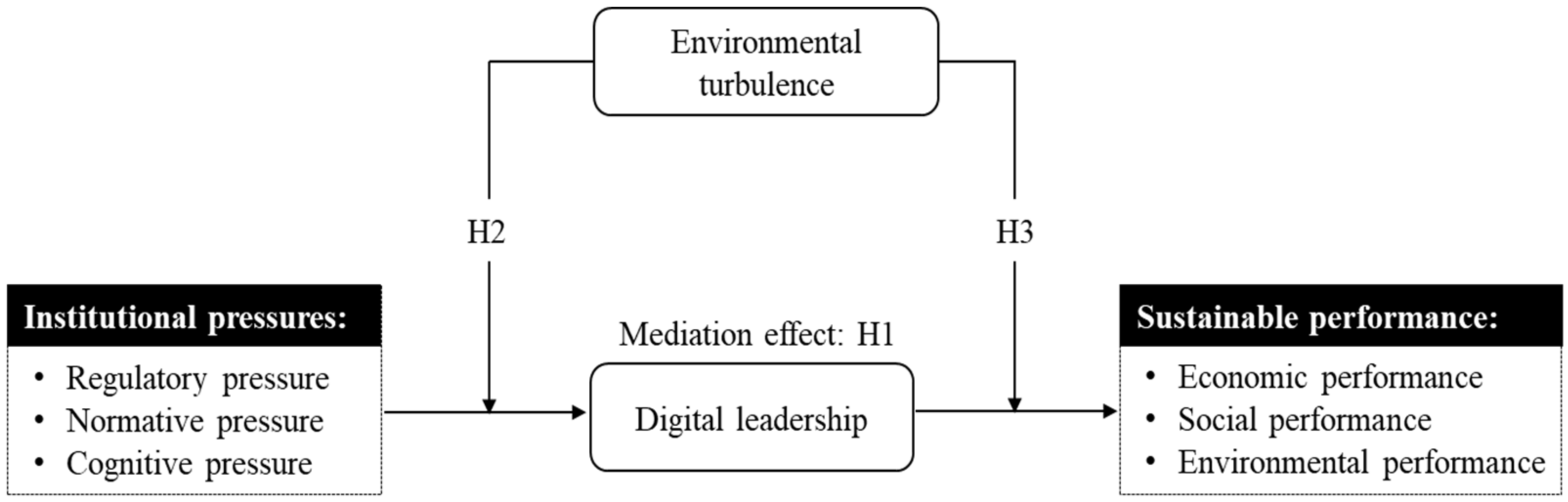 Sustainability 16 09169 g001