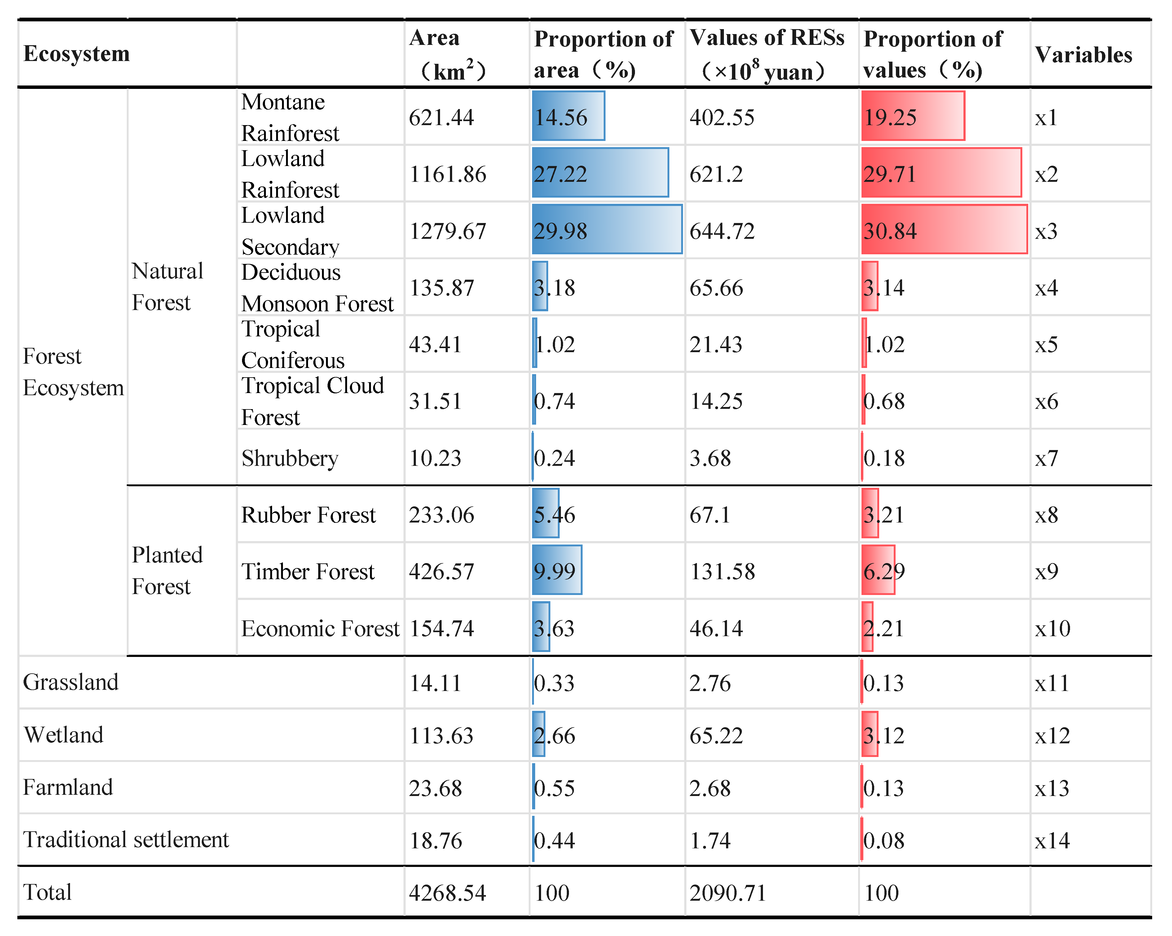 Sustainability 16 09170 g003