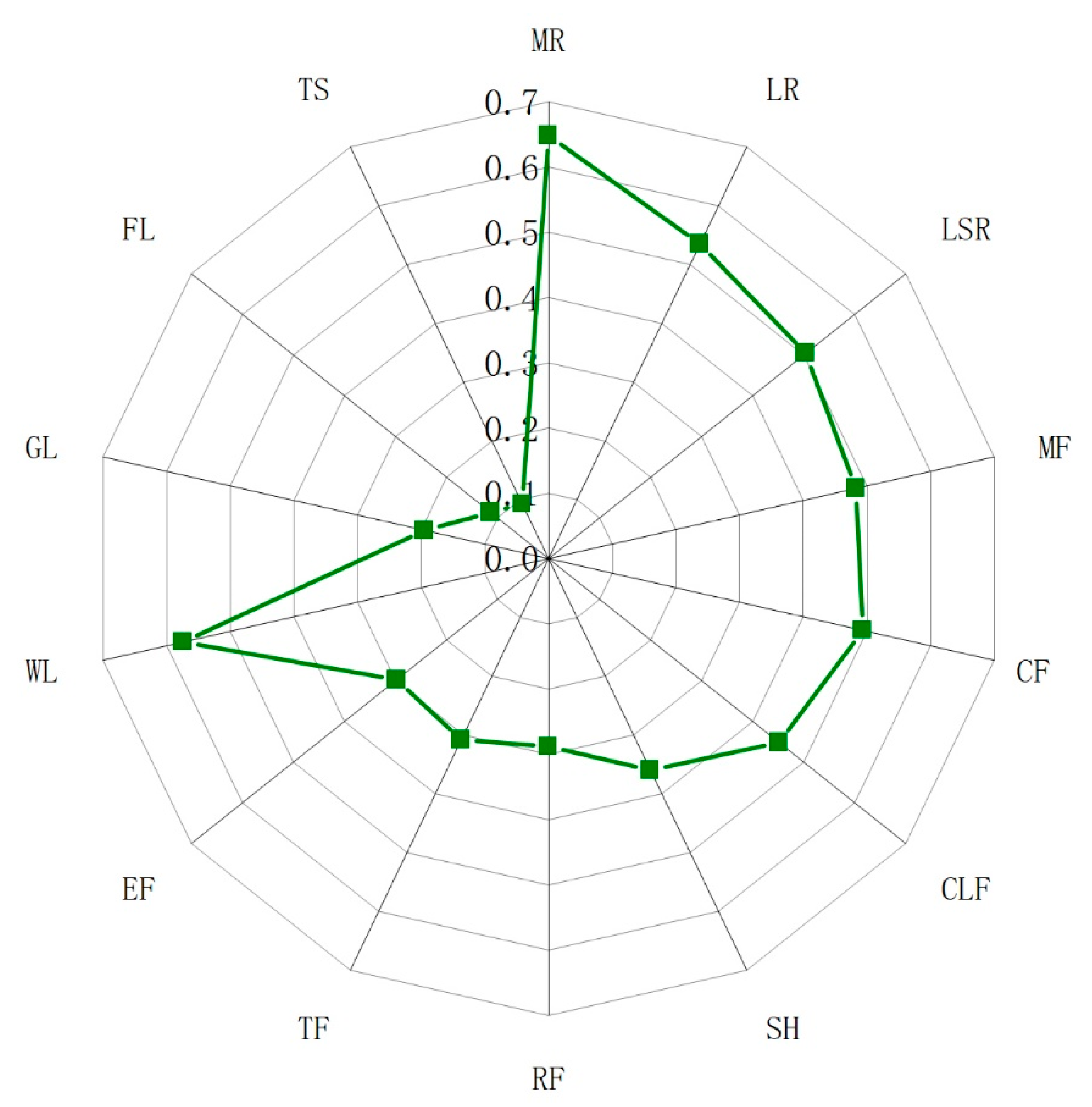 Sustainability 16 09170 g004