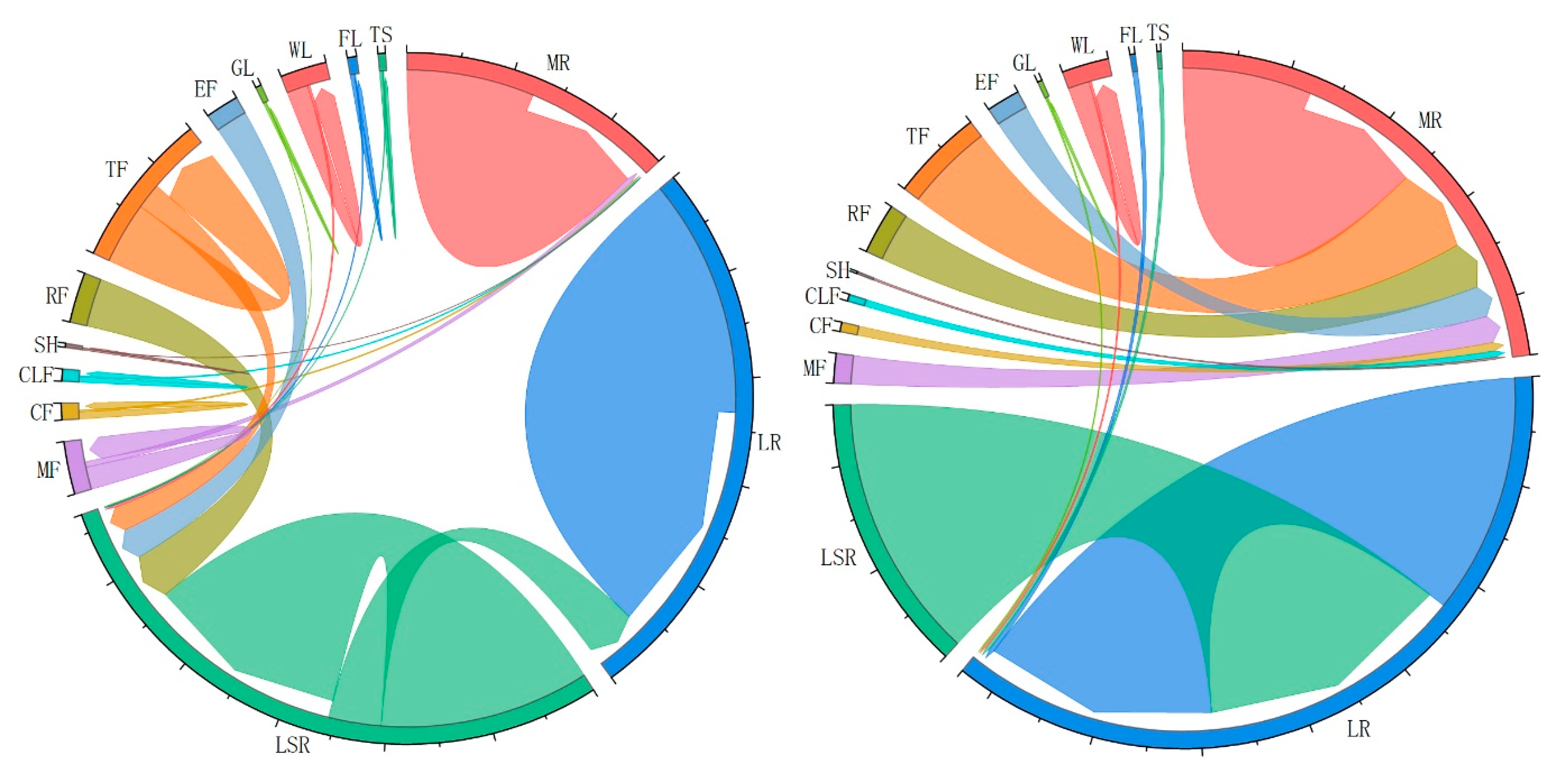 Sustainability 16 09170 g005
