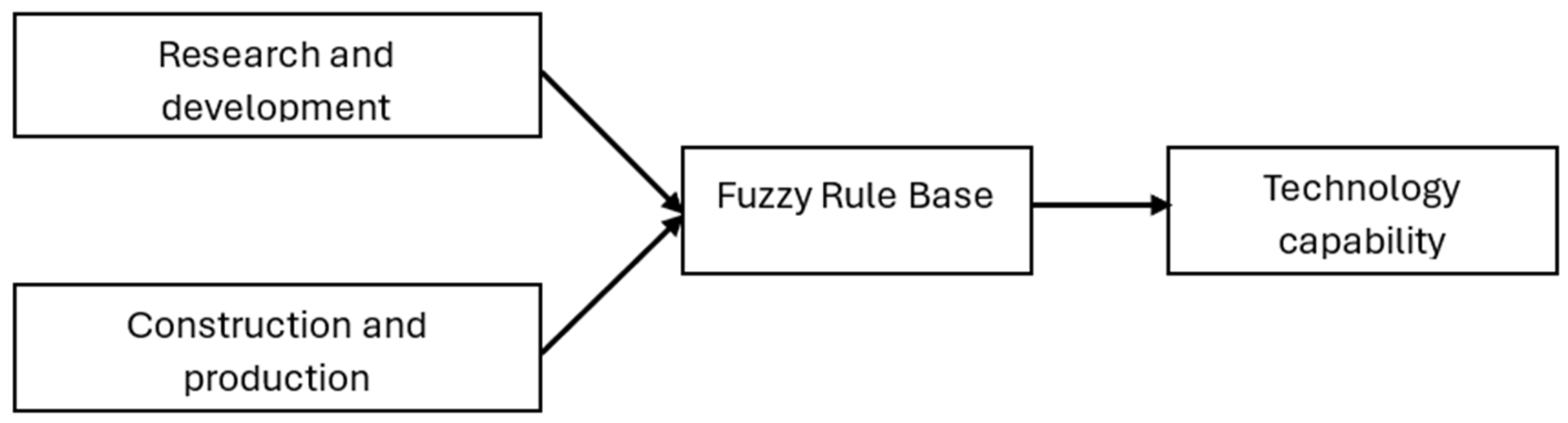 Sustainability 16 09171 g005
