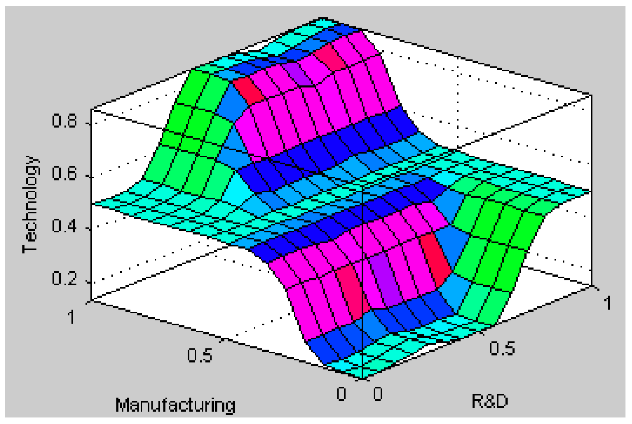 Sustainability 16 09171 g006