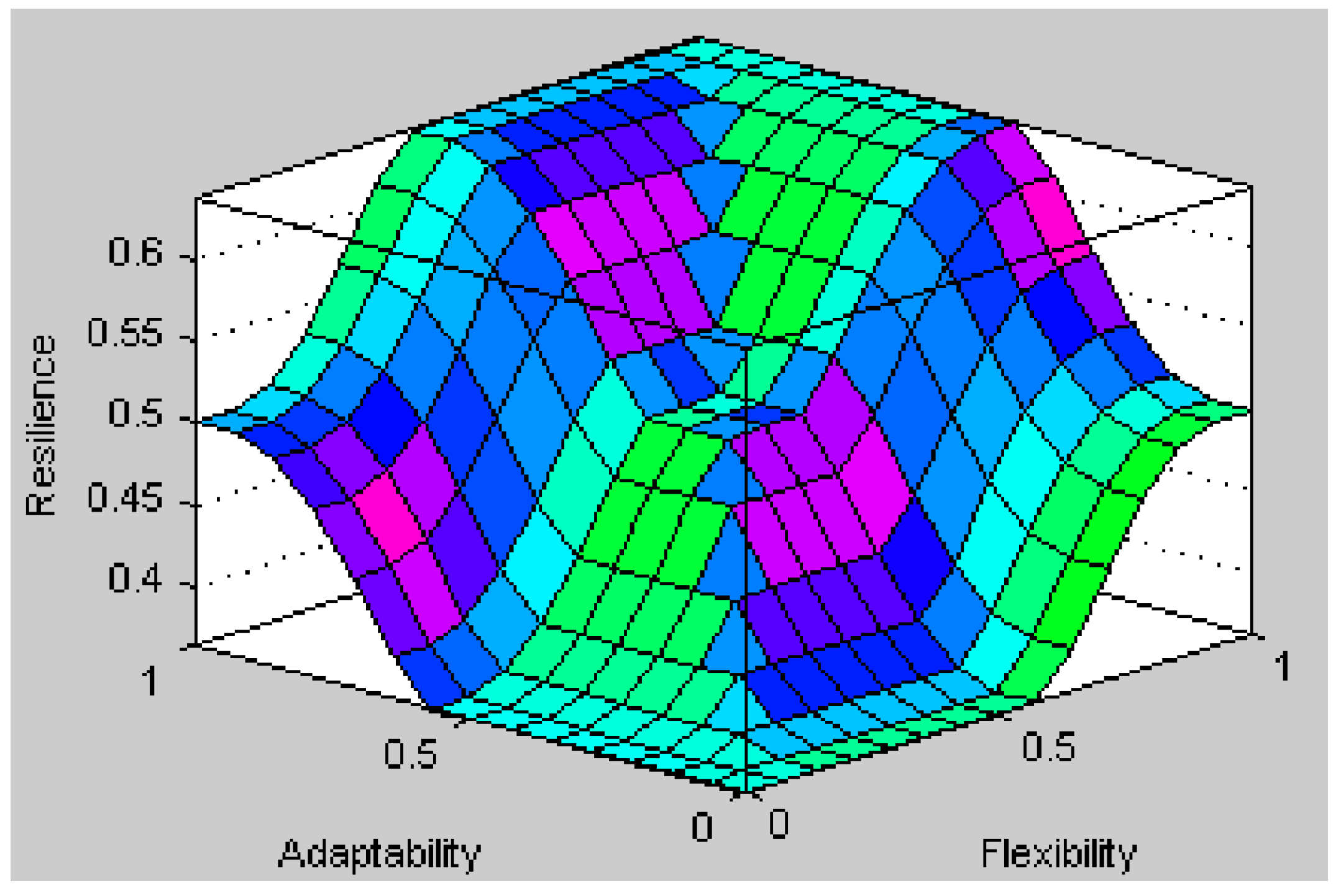 Sustainability 16 09171 g008