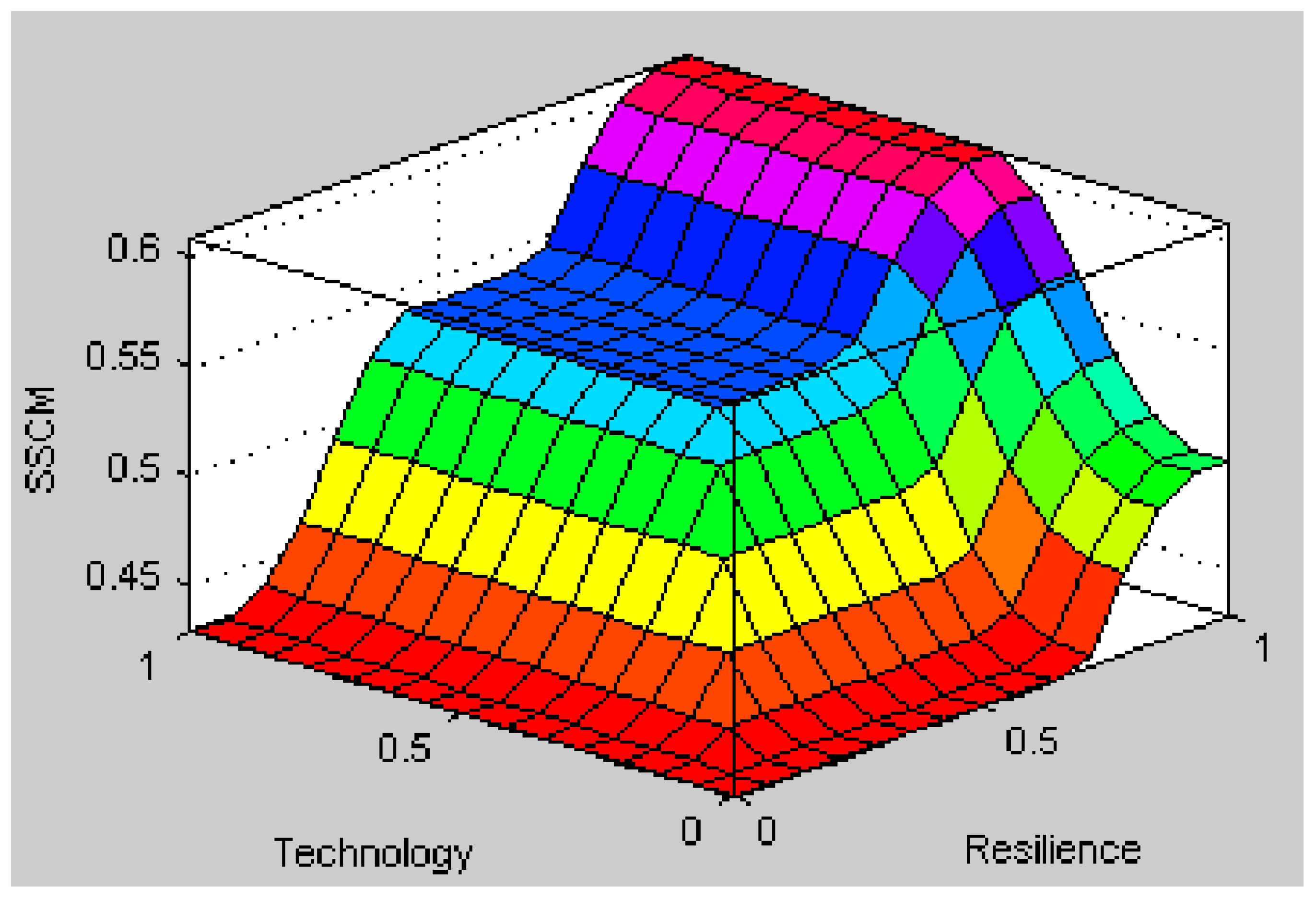 Sustainability 16 09171 g011