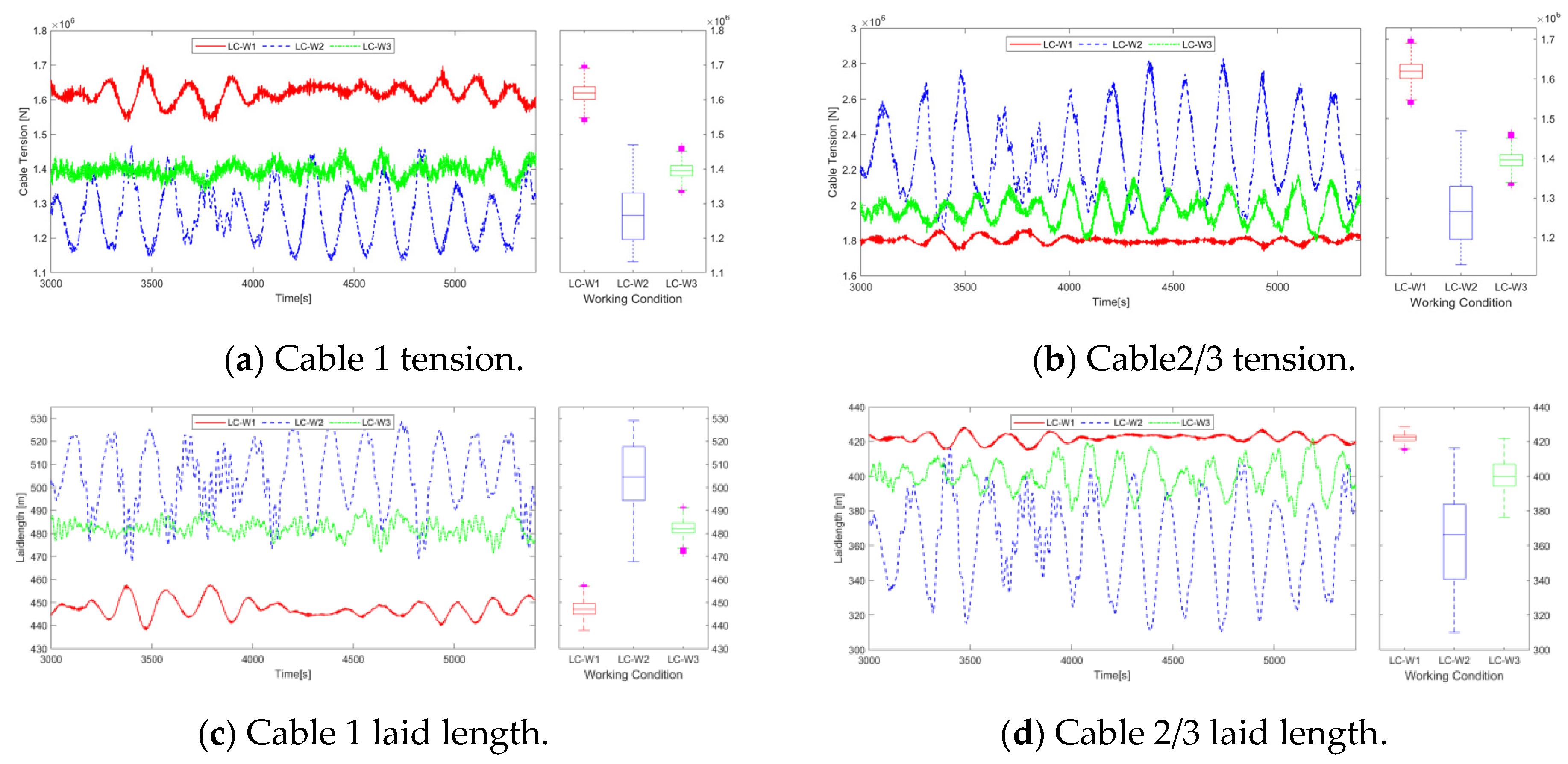 Sustainability 16 09172 g011