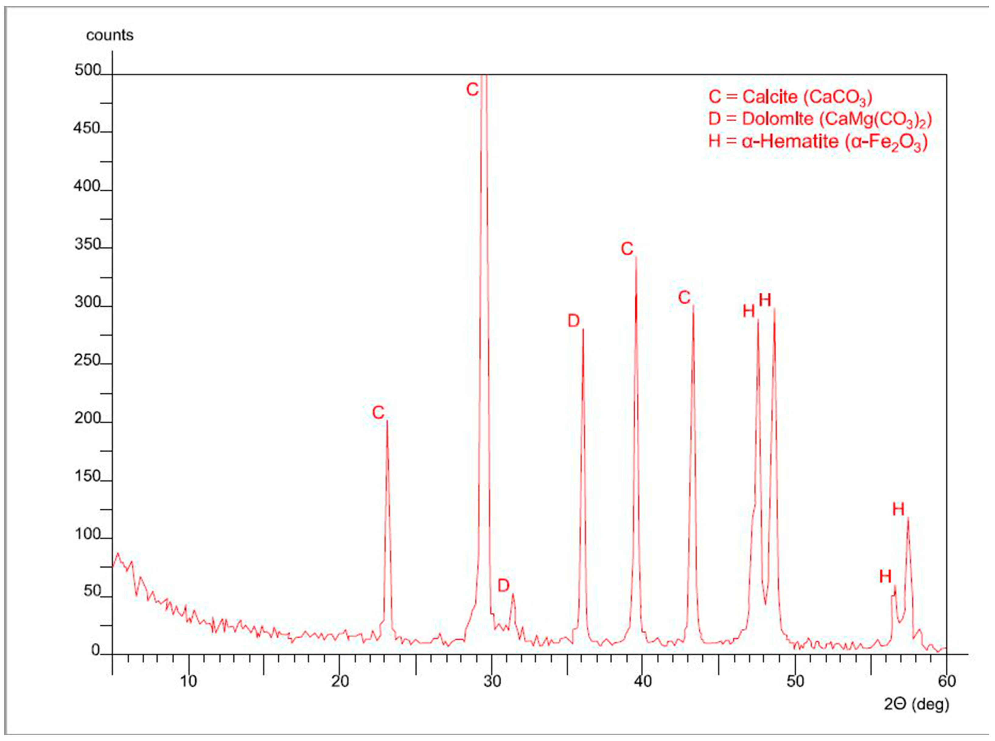 Sustainability 16 09173 g006