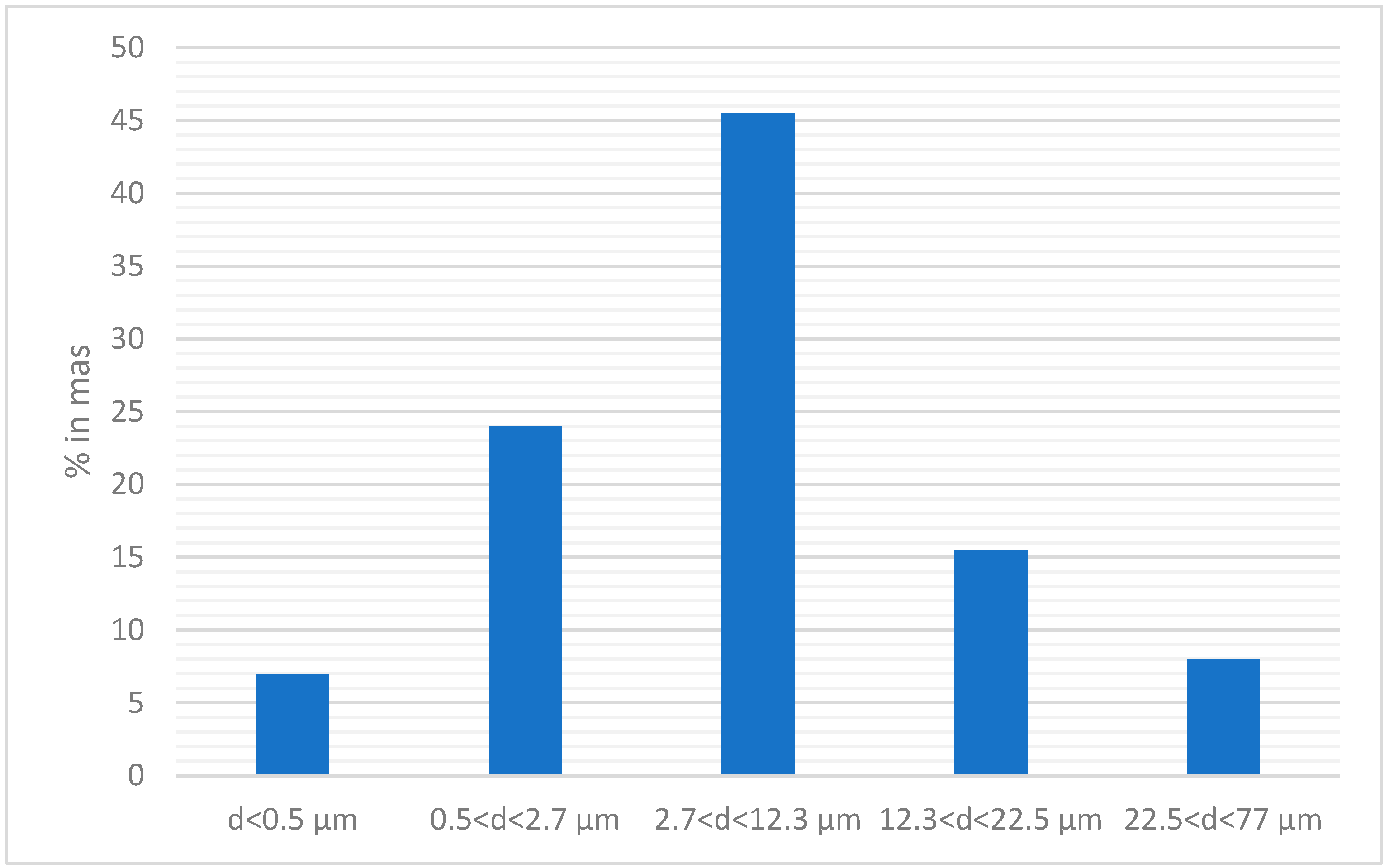Sustainability 16 09173 g008