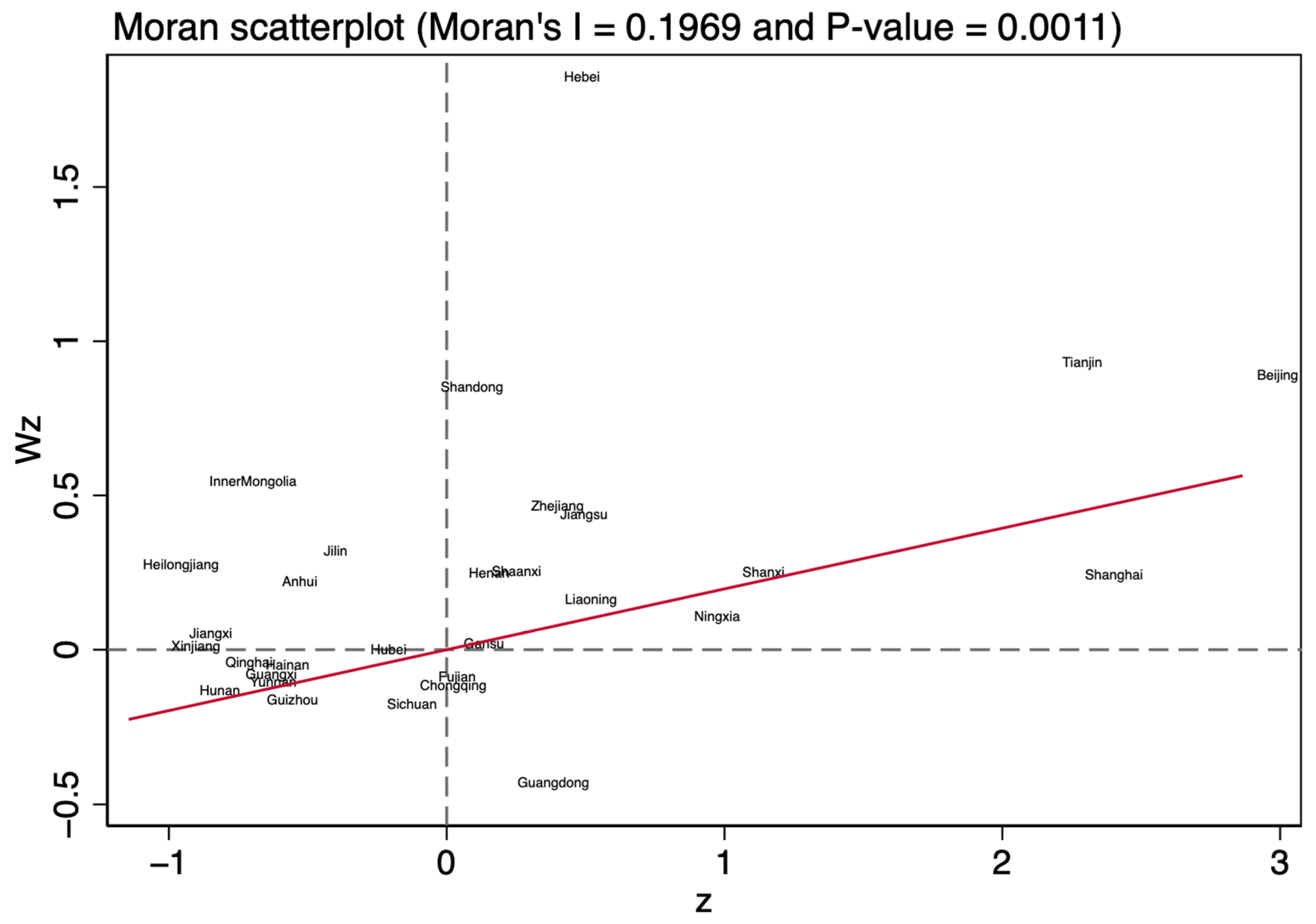 Sustainability 16 09180 g002