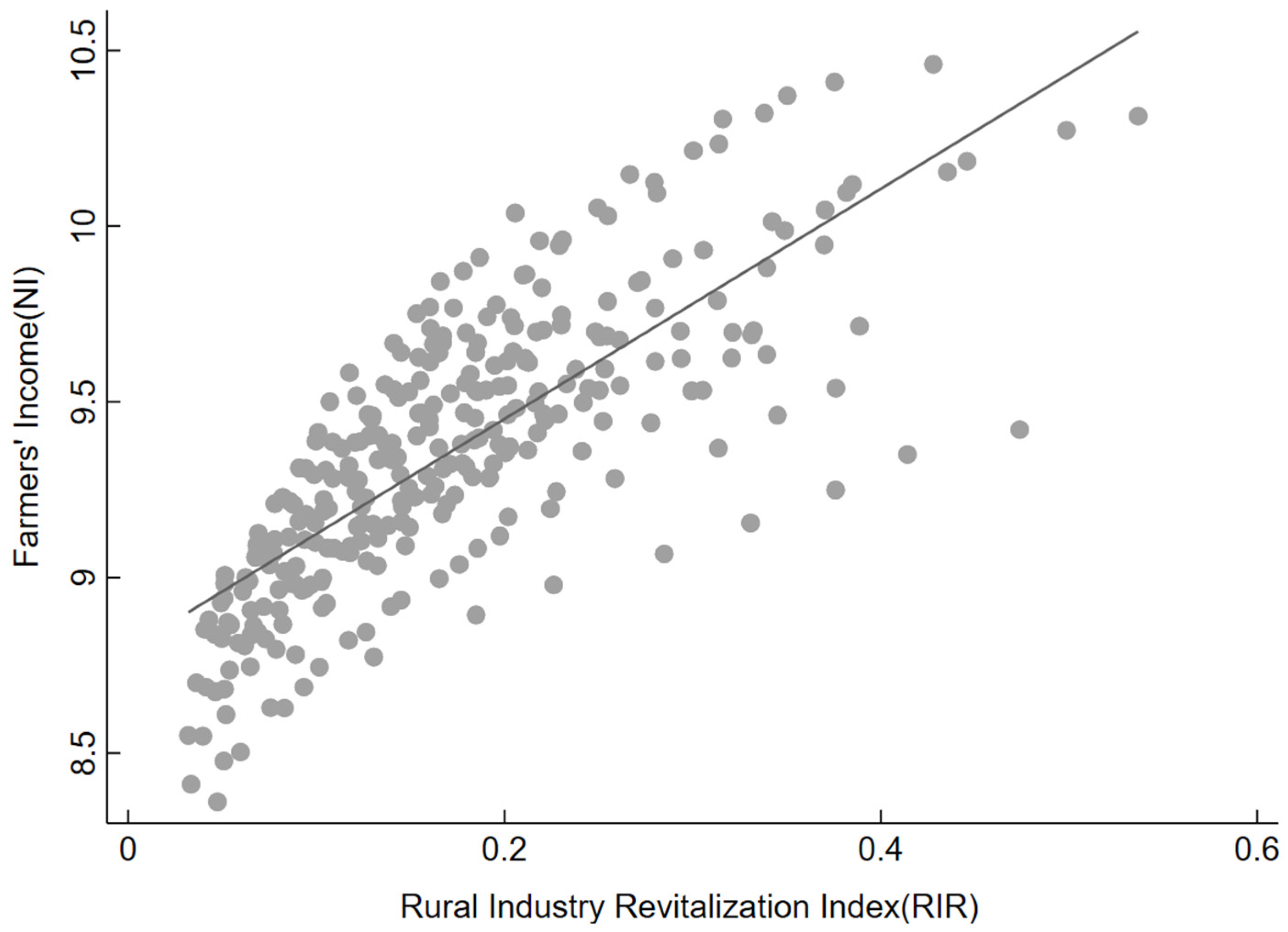 Sustainability 16 09182 g002 Sustainability 16 09182 g002