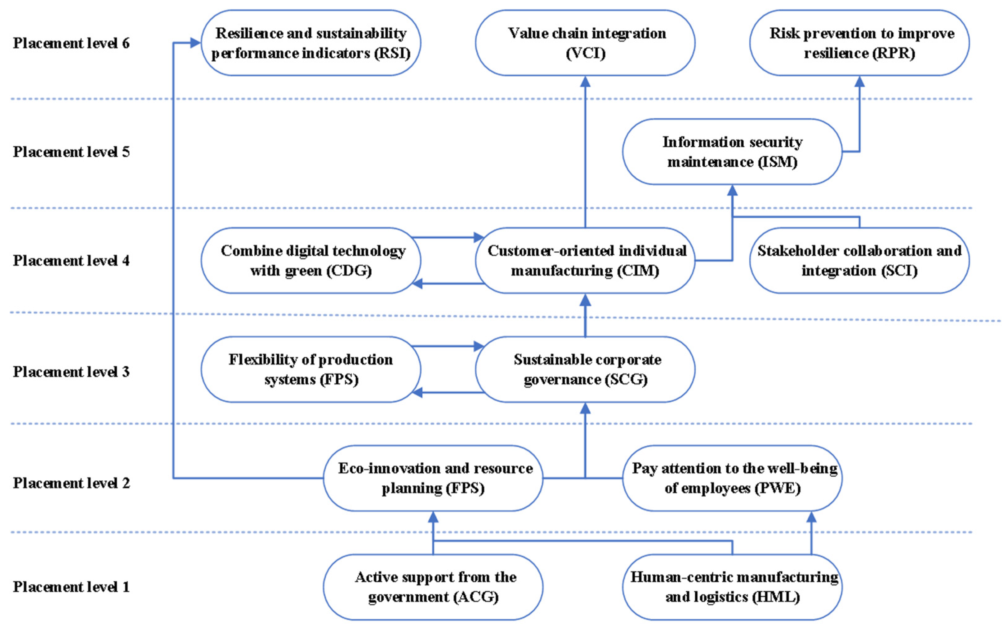 Sustainability 16 09183 g002
