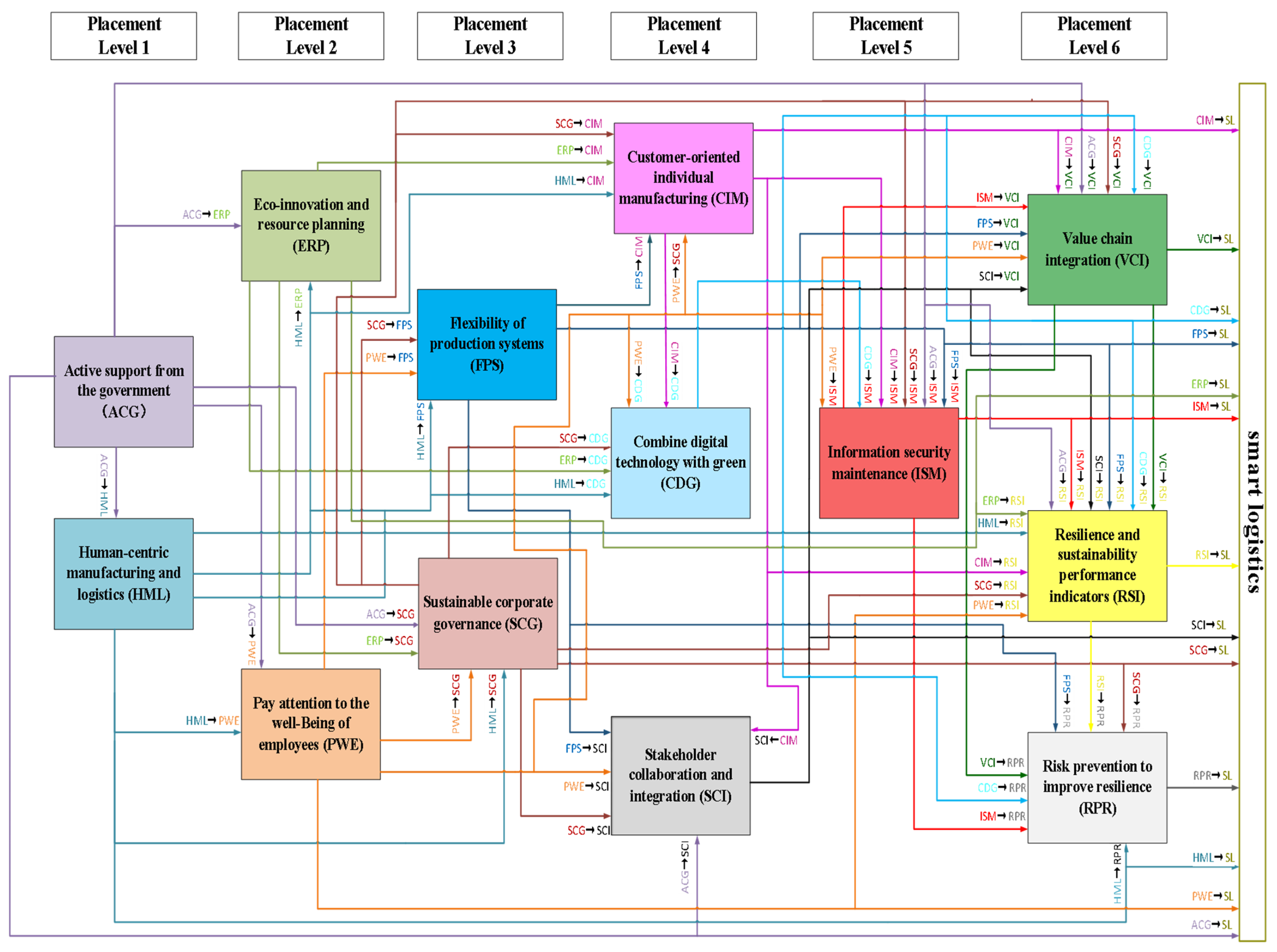 Sustainability 16 09183 g004