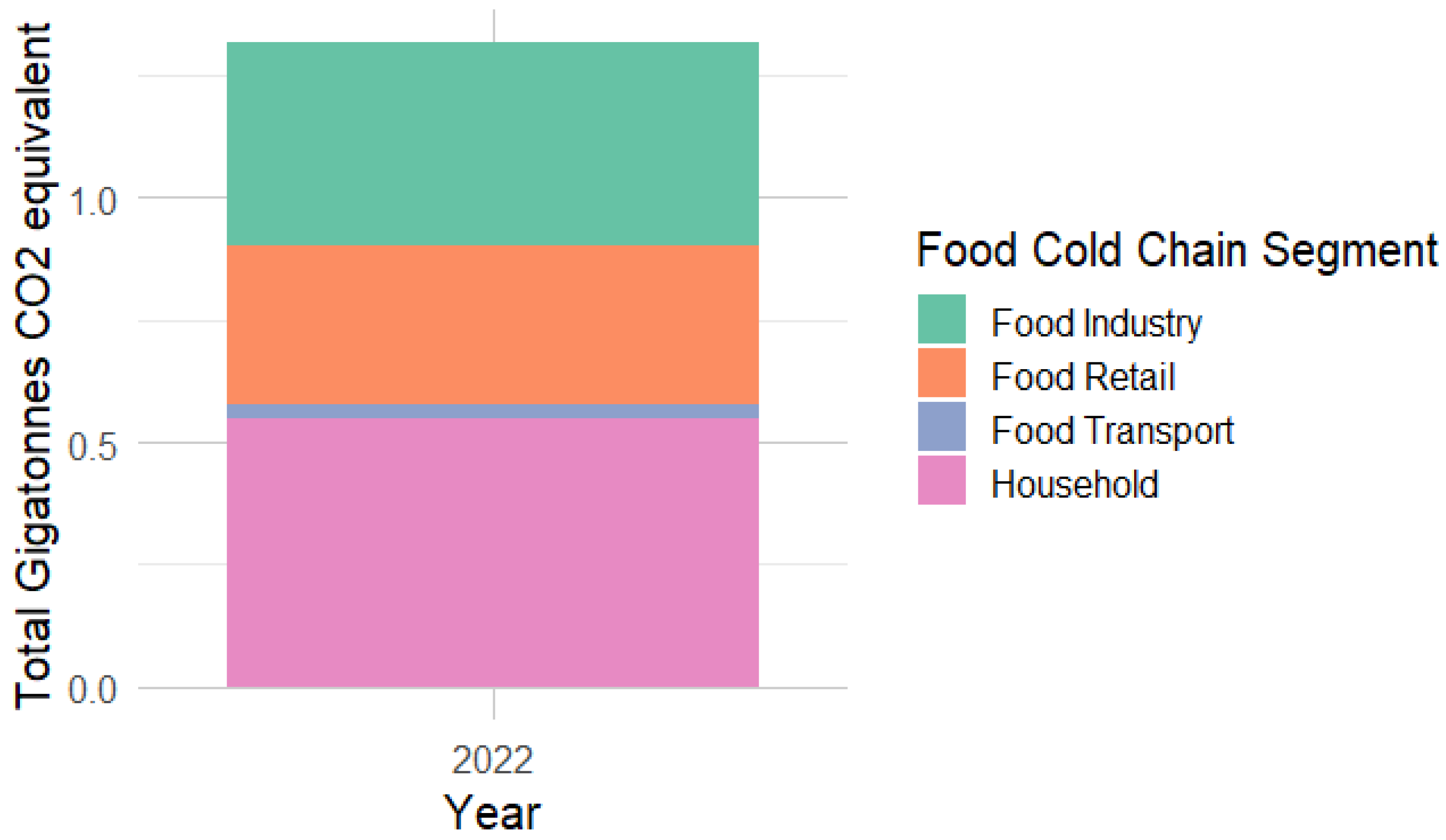 Sustainability 16 09184 g004