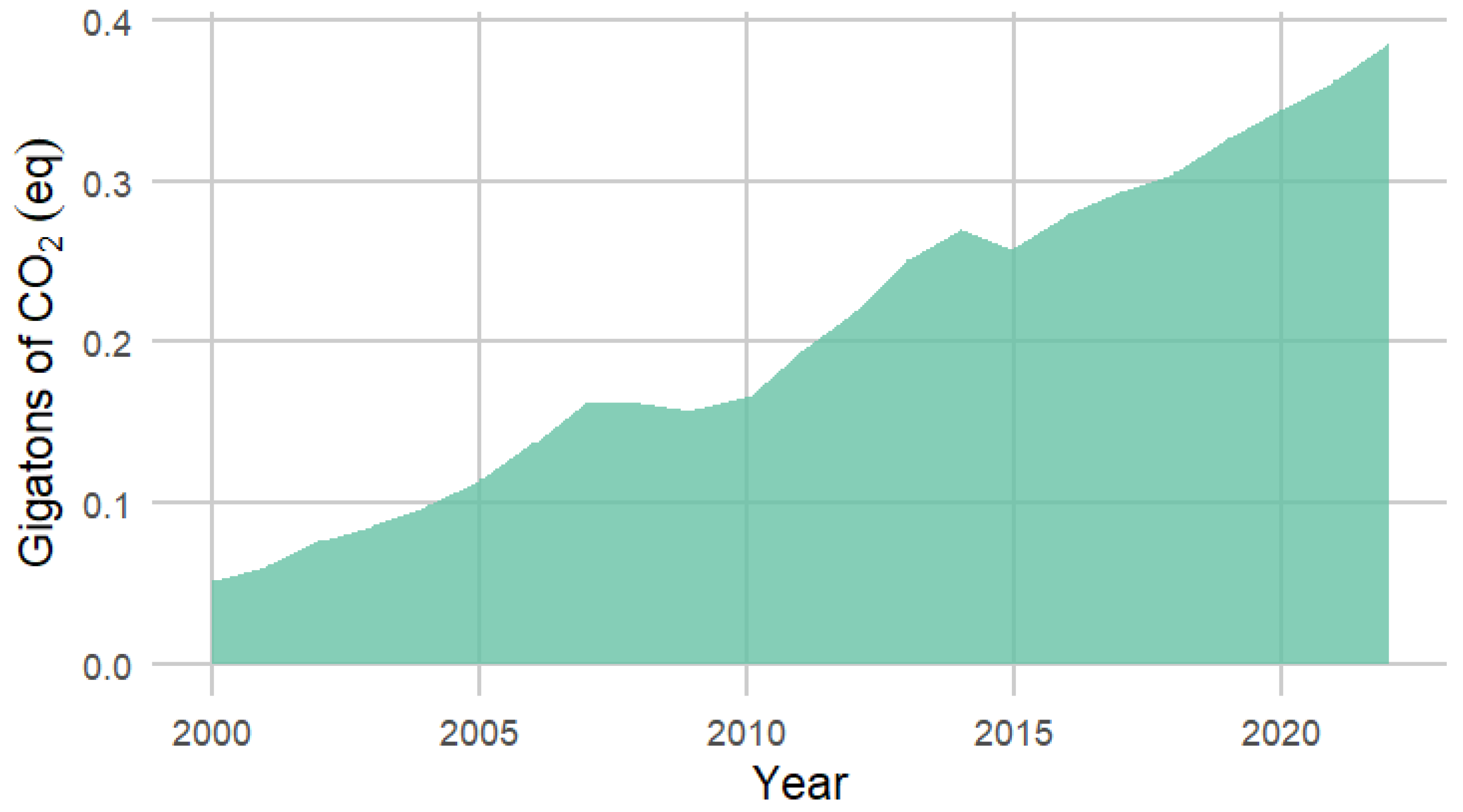 Sustainability 16 09184 g005