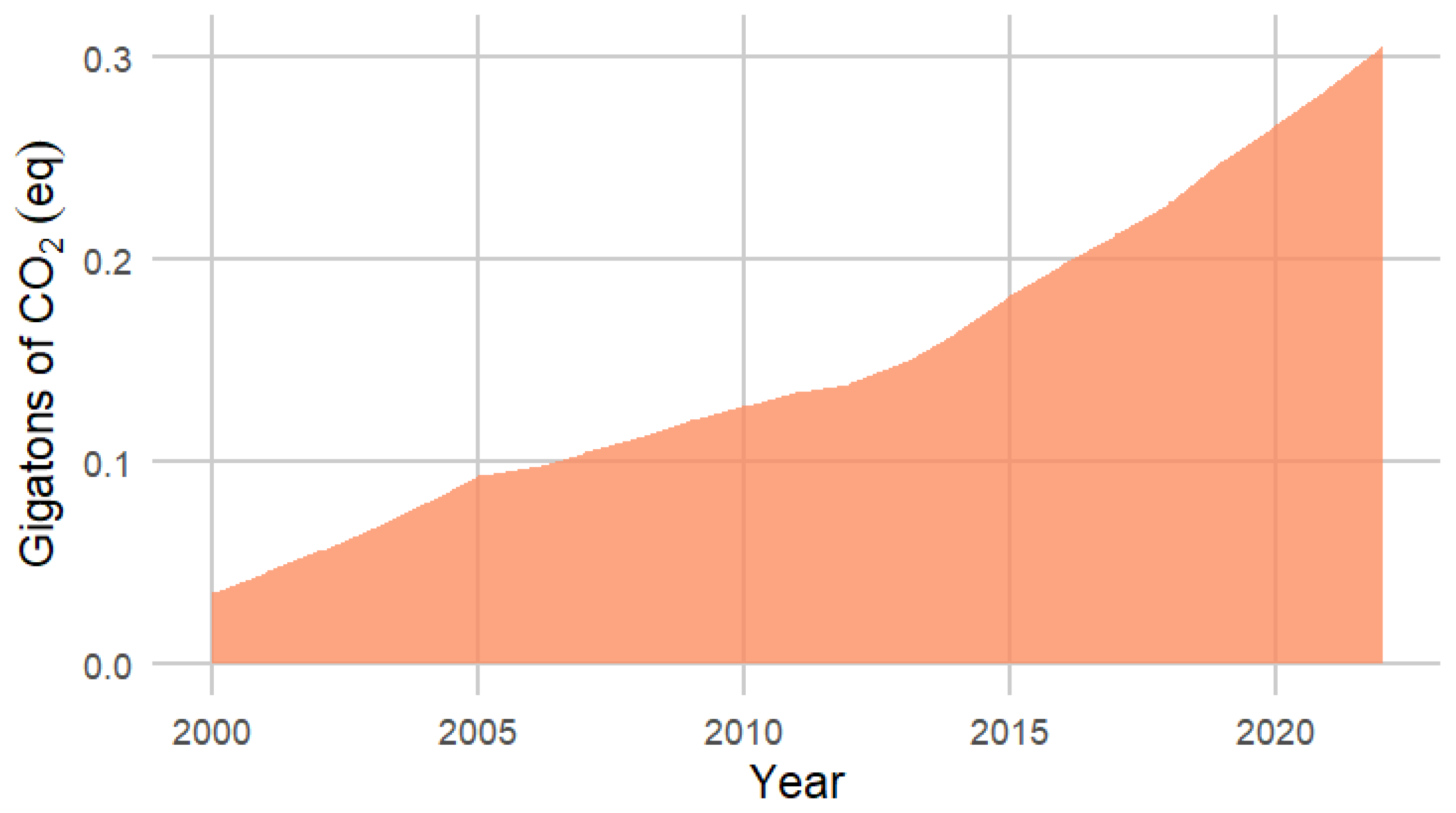 Sustainability 16 09184 g006