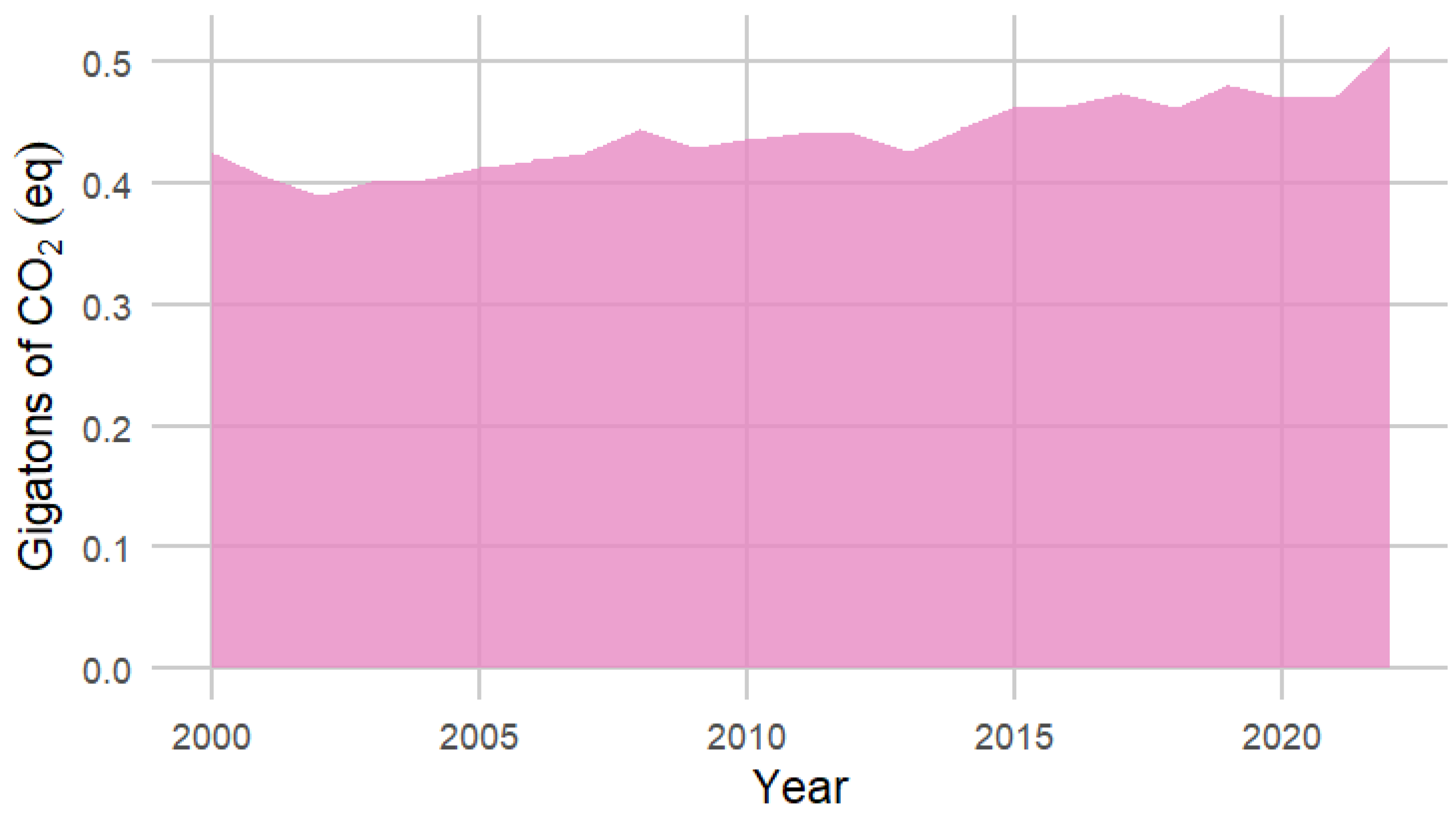 Sustainability 16 09184 g008