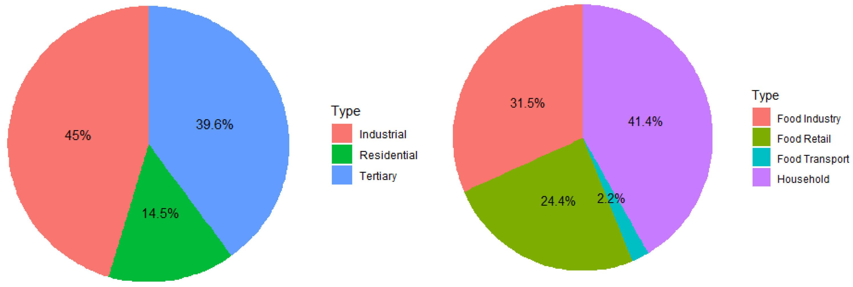 Sustainability 16 09184 g009