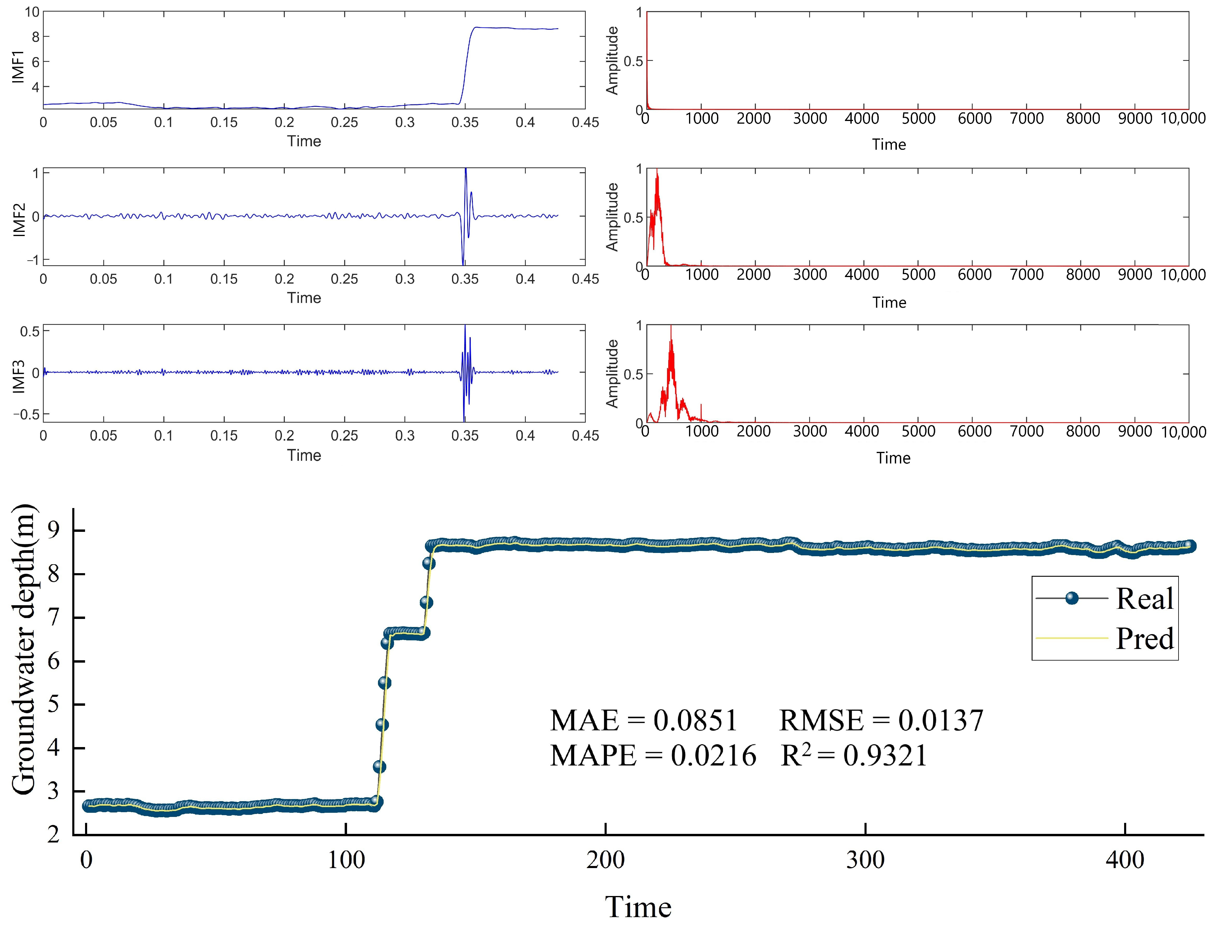 Sustainability 16 09185 g004