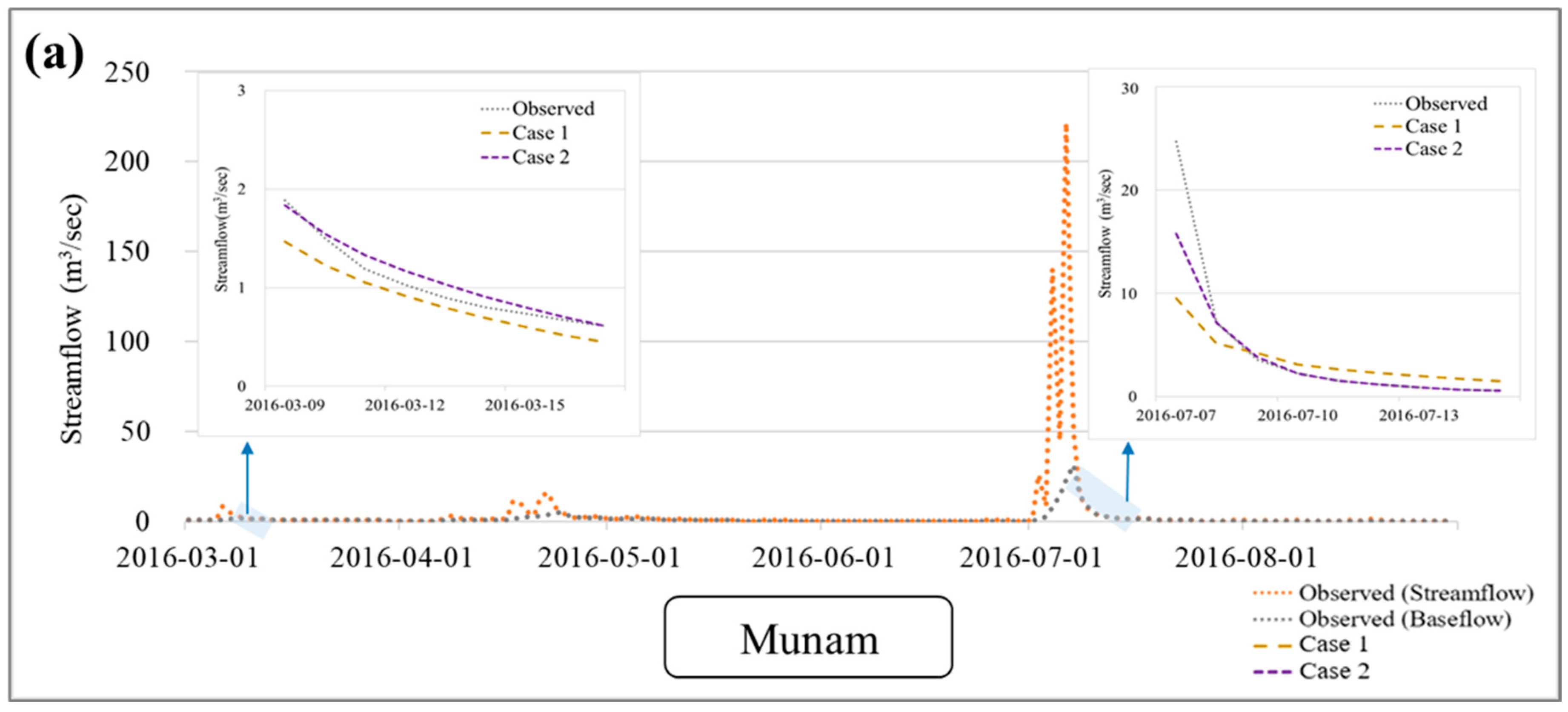 Sustainability 16 09189 g006a