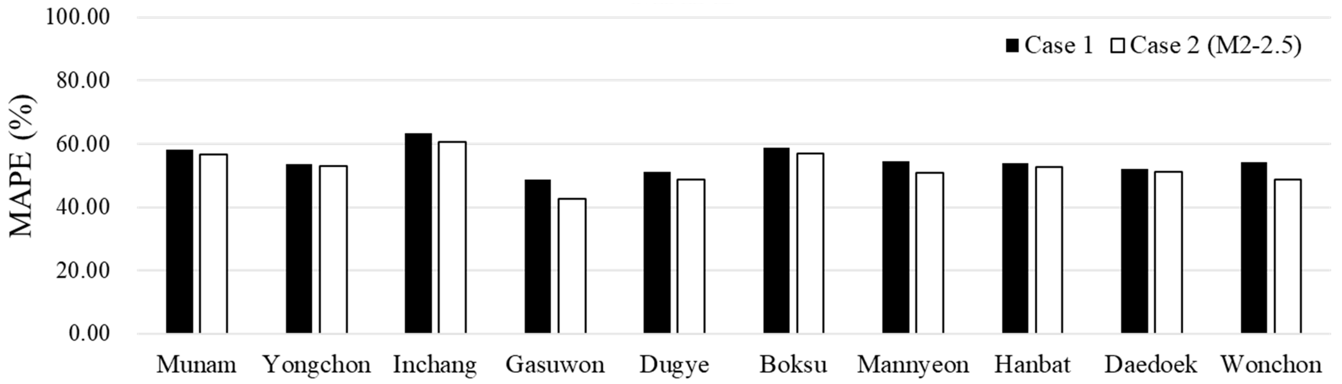 Sustainability 16 09189 g008
