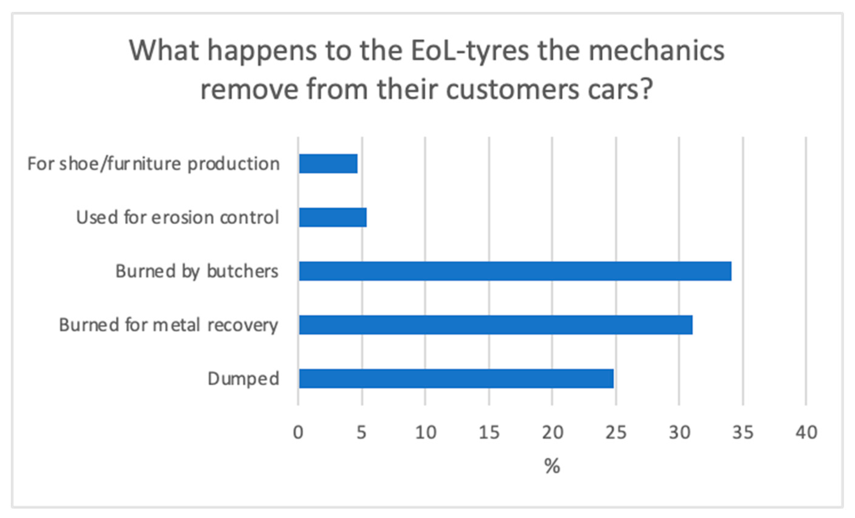Sustainability 16 09193 g004