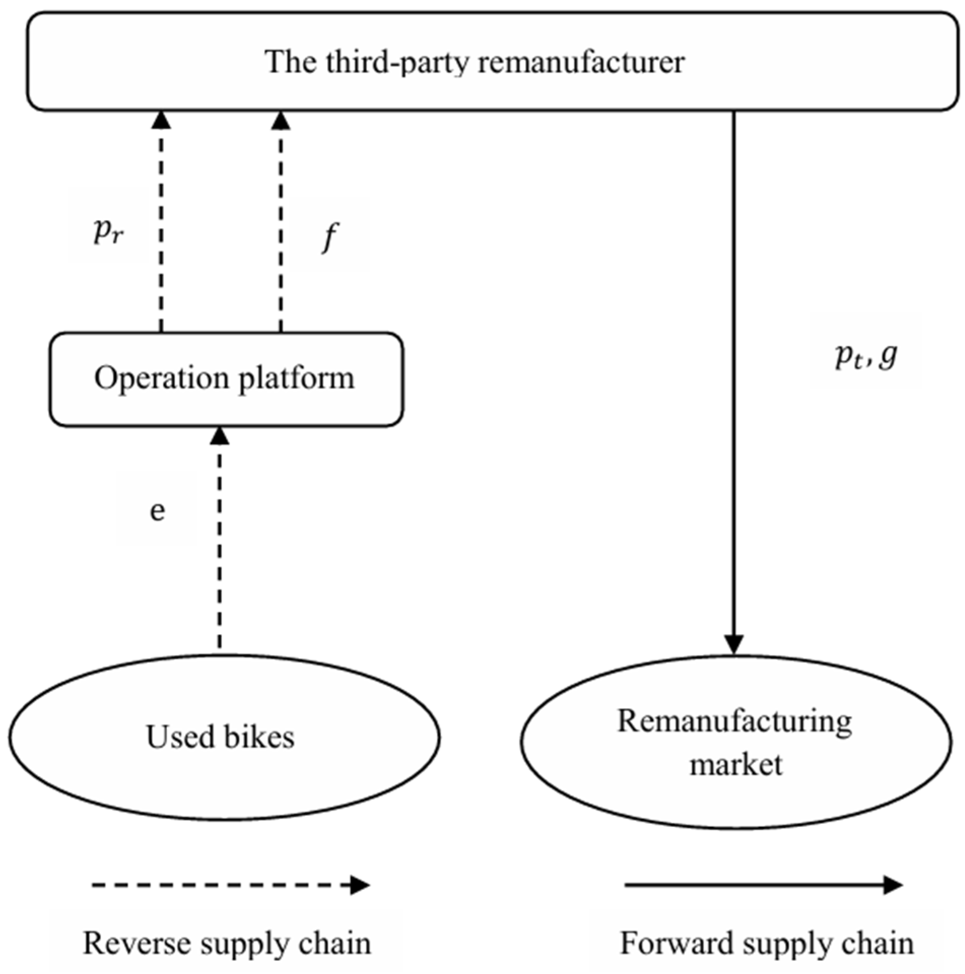 Sustainability 16 09194 g010