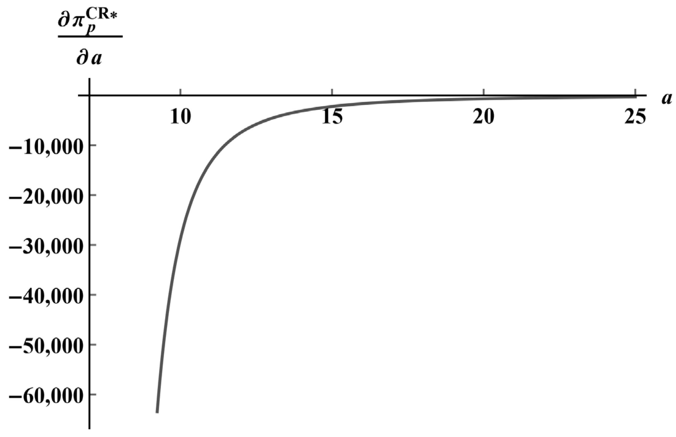 Sustainability 16 09194 g0a7
